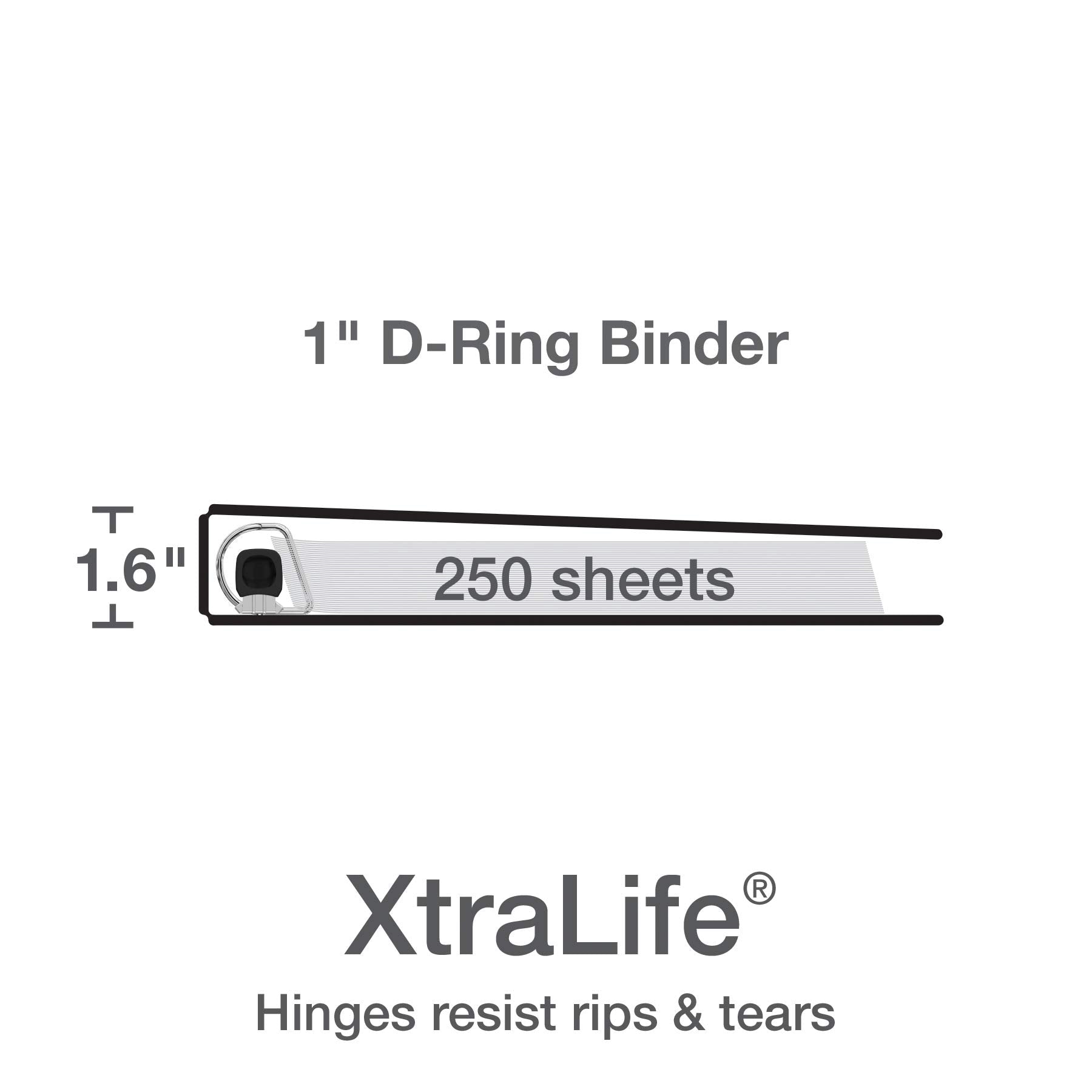 Oxford 3 Ring Binders, 1 inch ONE-Touch Easy Open D Rings, Durable Binders for School and Office