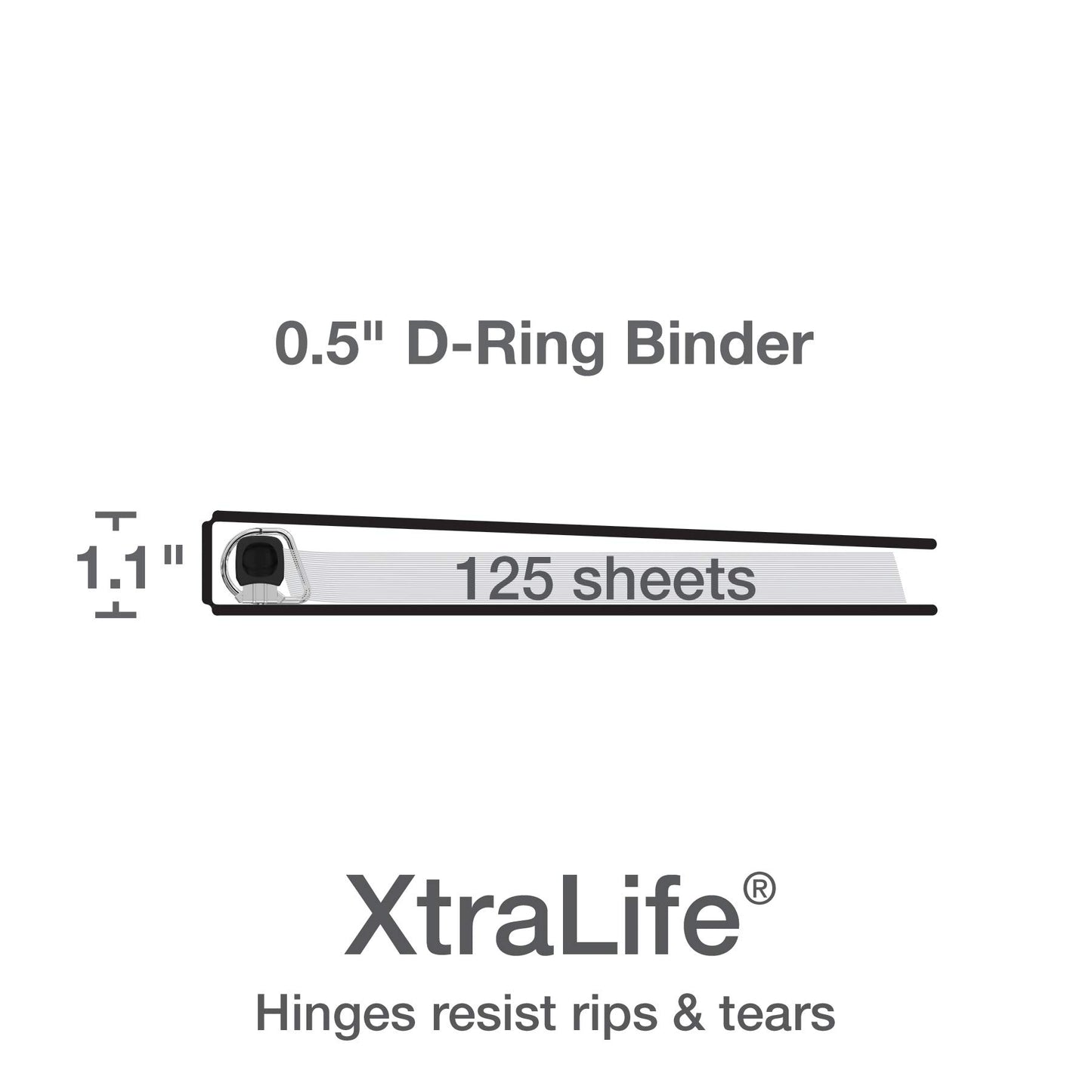 Oxford 3 Ring Binders, 0.5 inch ONE-Touch Easy Open D Rings, Durable Binders for School and Office