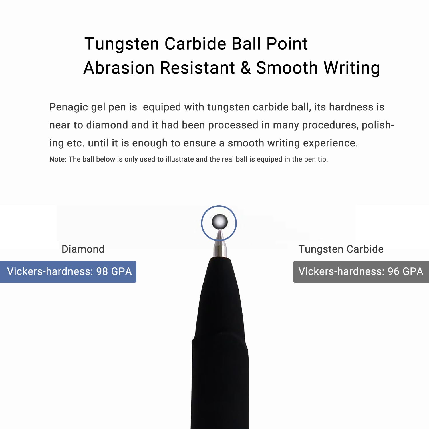 Penagic Pens, Gel Pen Fine Point, 0.5mm Black Ink, Roller Ballpoint