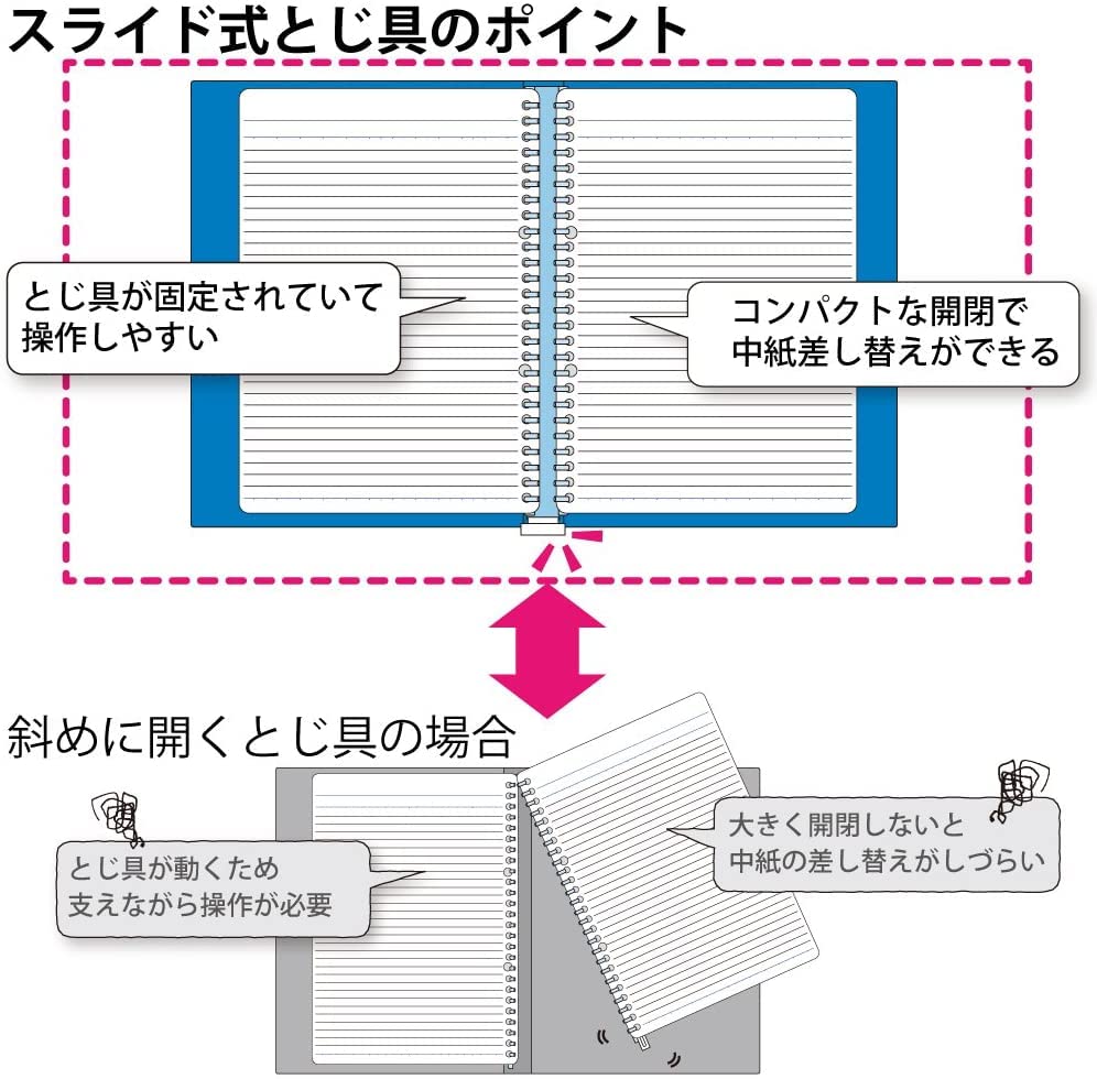 Kokuyo Binder Note Campus B5 26 Holes up to 100-sheet Transparent Le -P333T