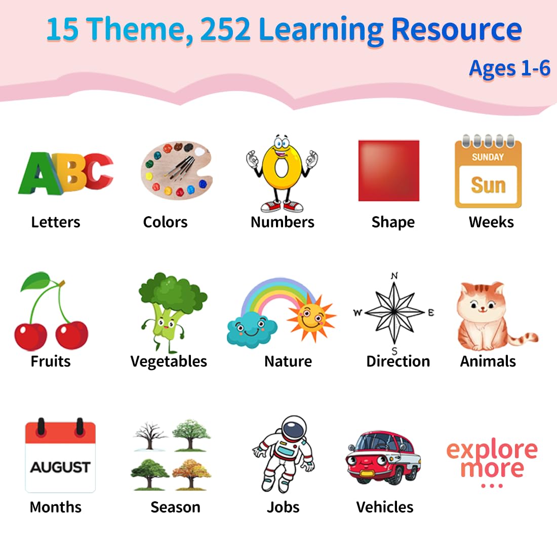 Eaever ABC Talking-Flash-Cards with 252 Words, Birthday Gifts for Girls 3 4 5 6 Years, Language