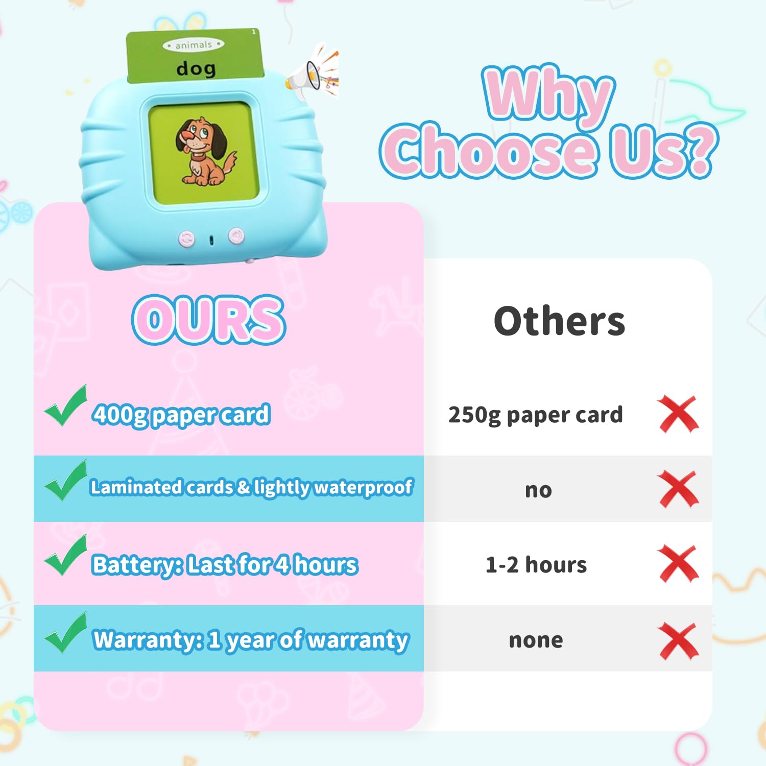 QuTZ ABC Flash Cards for Toddlers 2-4, Autism Toys, Speech Therapy Educational Cards with 272 Words