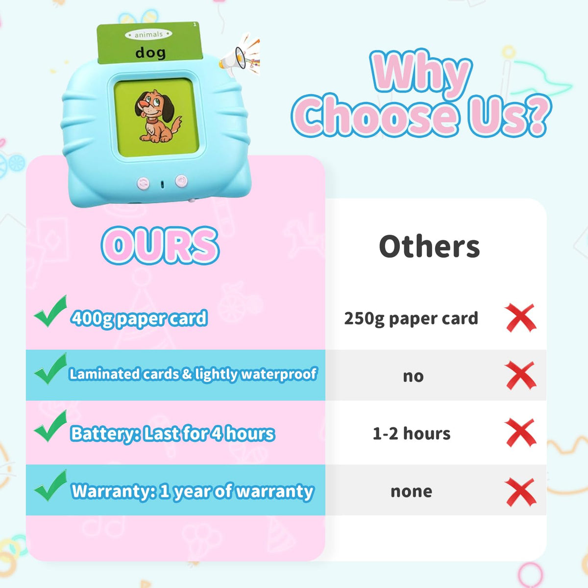 QuTZ ABC Learning Flash Cards for Toddlers 2-4 Bilingual Spanish English, Autism Toys, Speech