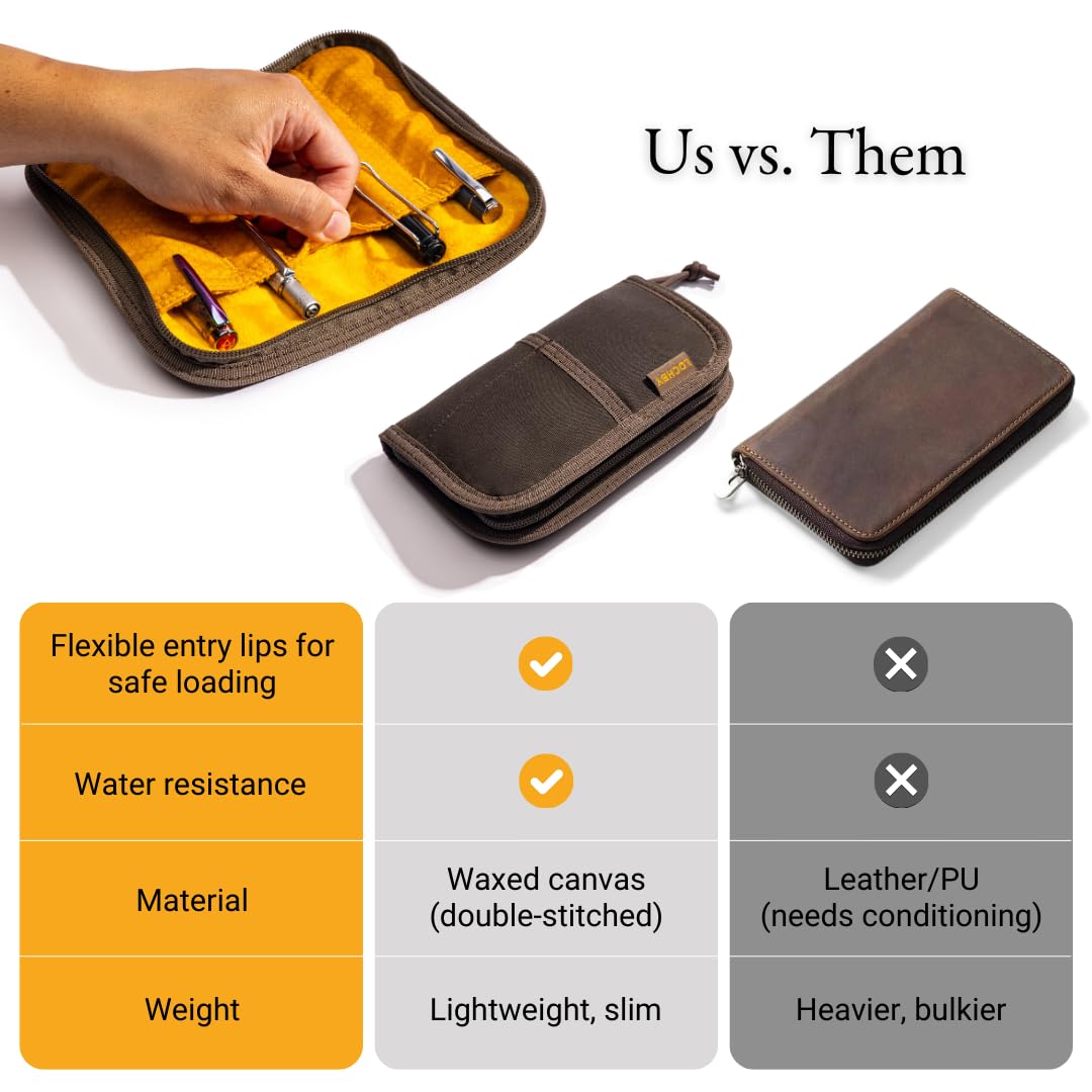 LOCHBY® Quattro | Slim and Elegant Pen Pouch, Durable Waxed Canvas, Lightly Padded for Fountain Pen