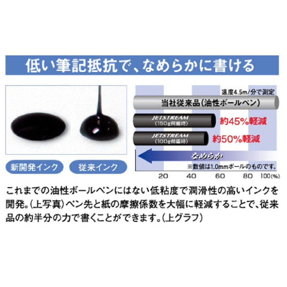 三菱鉛筆 Mitsubishi Pencil SXE3T18005P13 Tri-Color Ballpoint Pen & Stylus Pen, Jetstream Stylus Pink