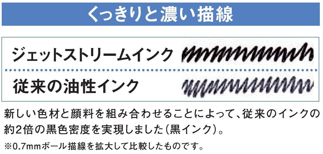 Uni Multi Function Pen Jetstream 2&1 Black, 0.5mm Ballpoint, Black/Red Ink (MSXE380005.24)