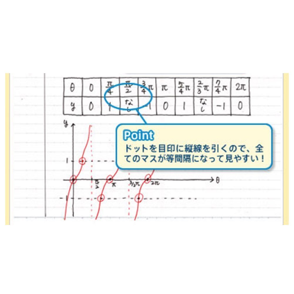 KOKUYO B5 Composition Notebooks, 5 Pack Campus Comp Book with 6mm Ruled