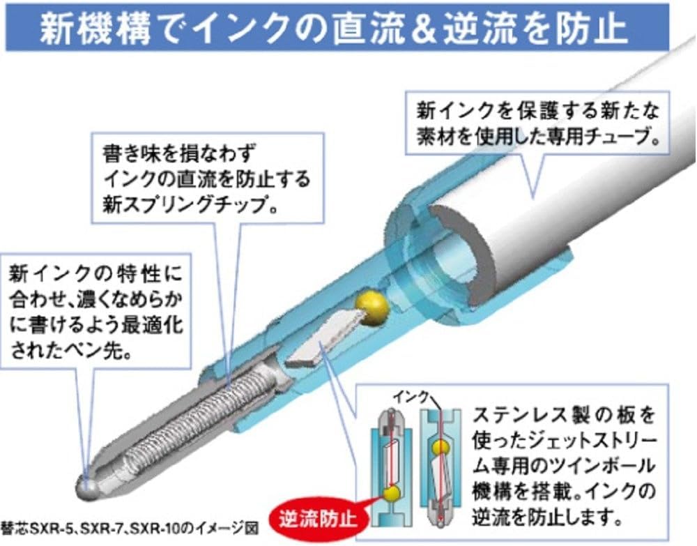 Uni Knock Type Oiliness Ball-point Jet Stream 0.5 Five Sets of Black