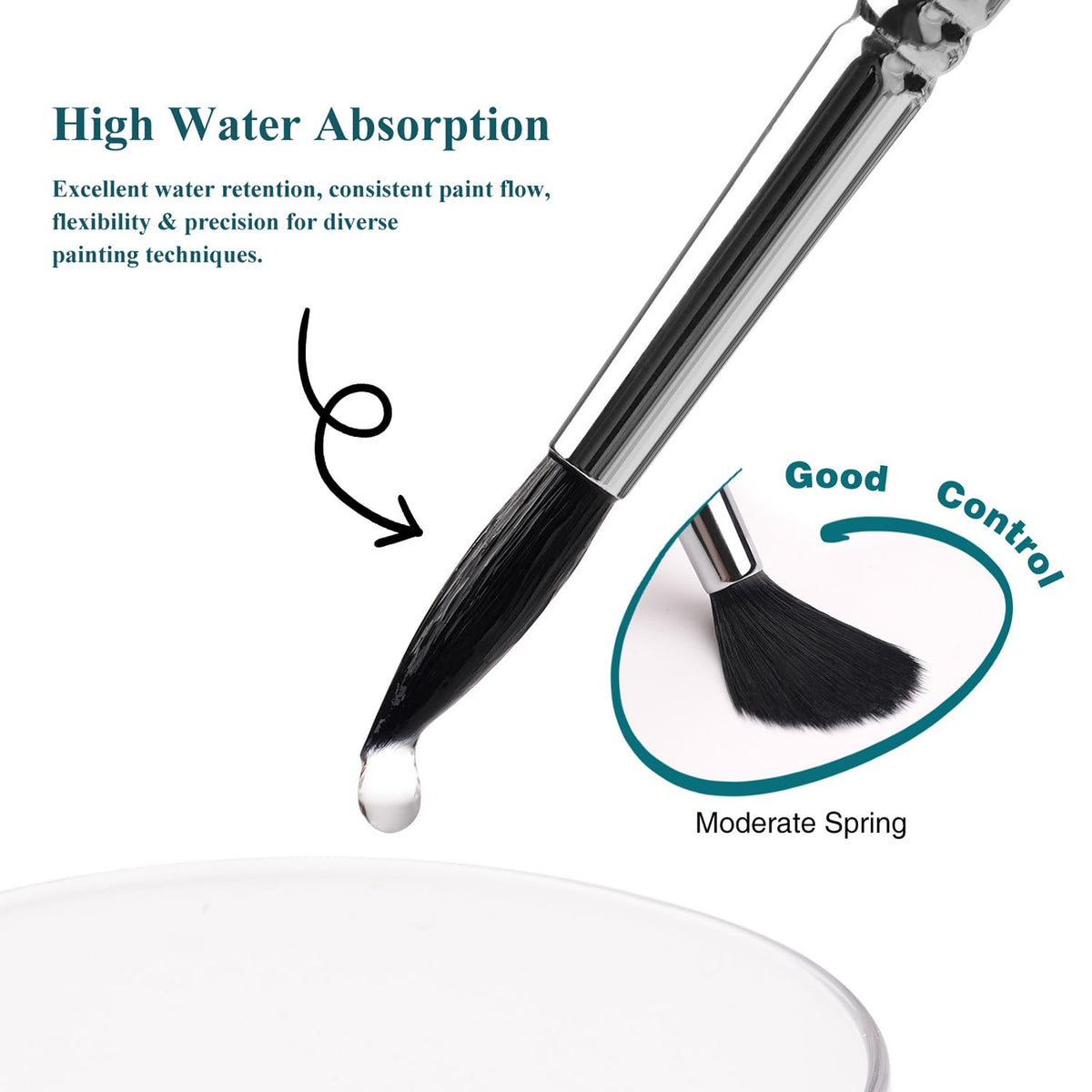 Watercolor Brushes Professional, Fuumuui 9Pcs Synthetic Squirrel Paint Brush Set for Adults Round