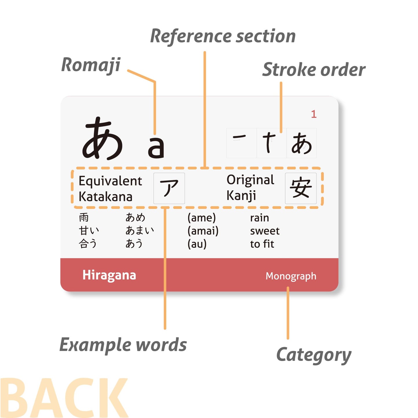 CARDDIA | Japanese Hiragana Flashcards | Learn All Hiragana Characters with Stroke Order Diagrams &