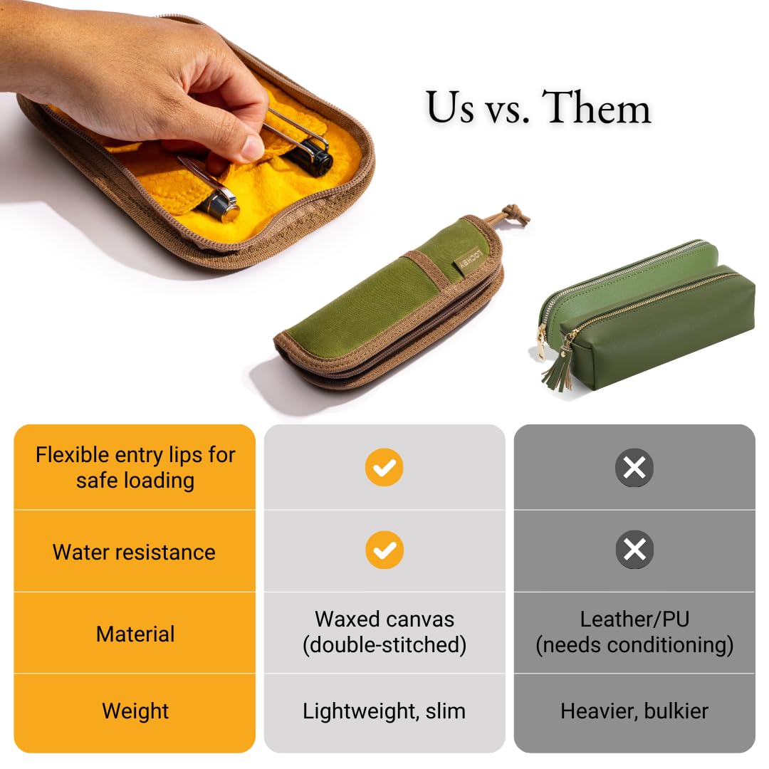 LOCHBY® Duo Pen Pouch | Slim and Elegant Pen Pouch, Durable Waxed Canvas, Lightly Padded for