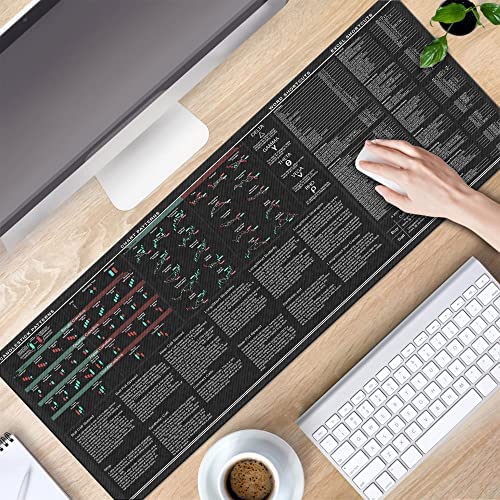 Word Excel Shortcuts Candlesticks Reversal Indicators, Chart Patterns, Stock Market Day Trader