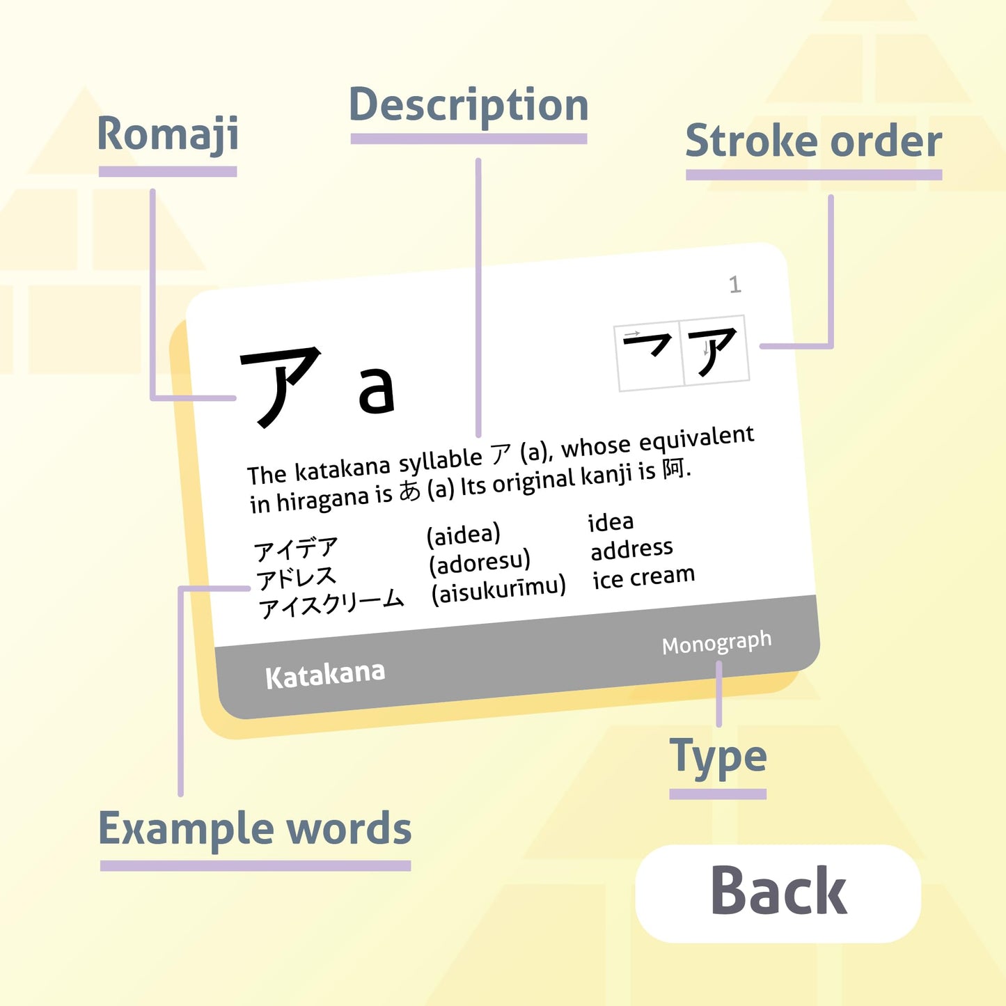 Japanese Syllabary - Katakana Flash Cards (with Stroke-Order Diagrams and Example Words), Standard