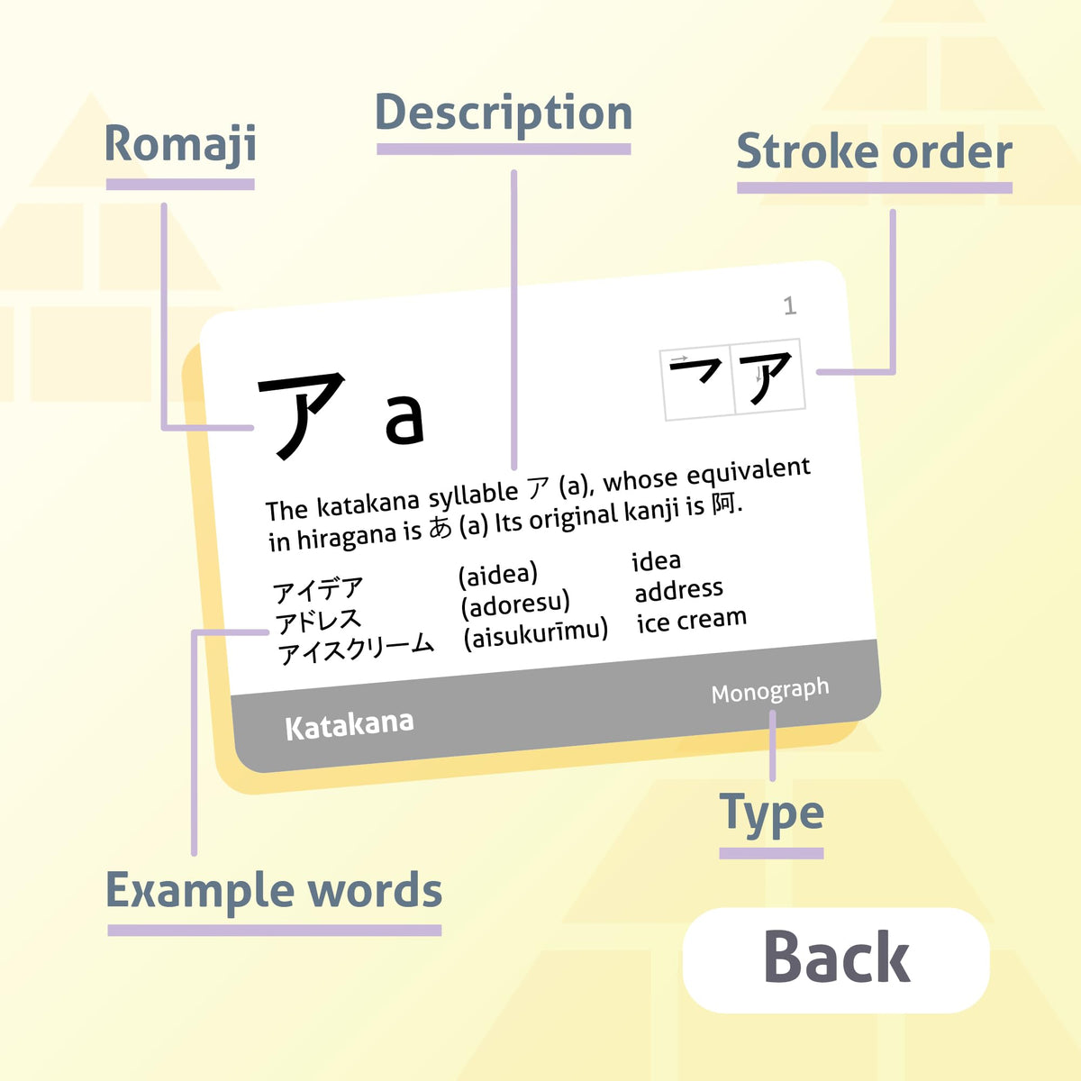 Japanese Syllabary - Katakana Flash Cards (with Stroke-Order Diagrams and Example Words), Standard