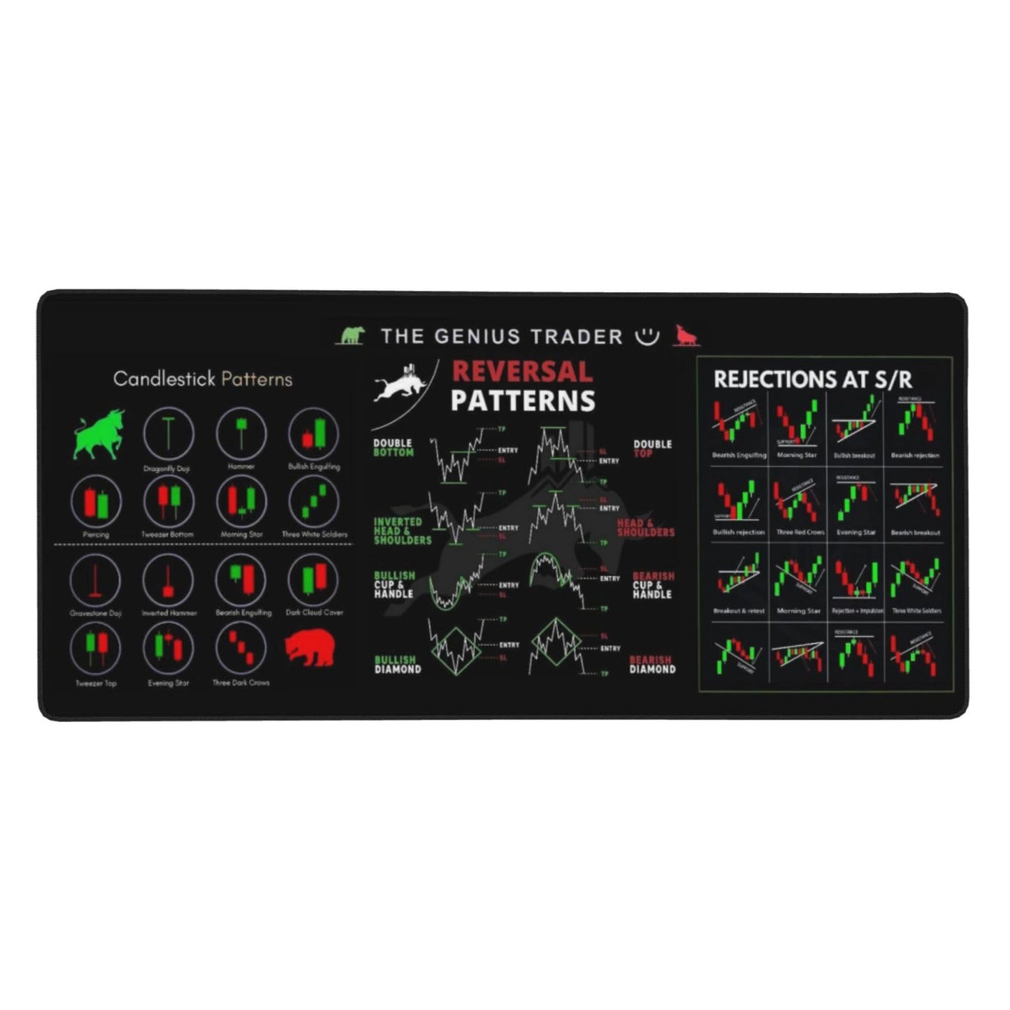 XXL Stock Market Invest Day Trader Trading Mouse Pad Chart Patterns Cheat Sheet, Large Computer