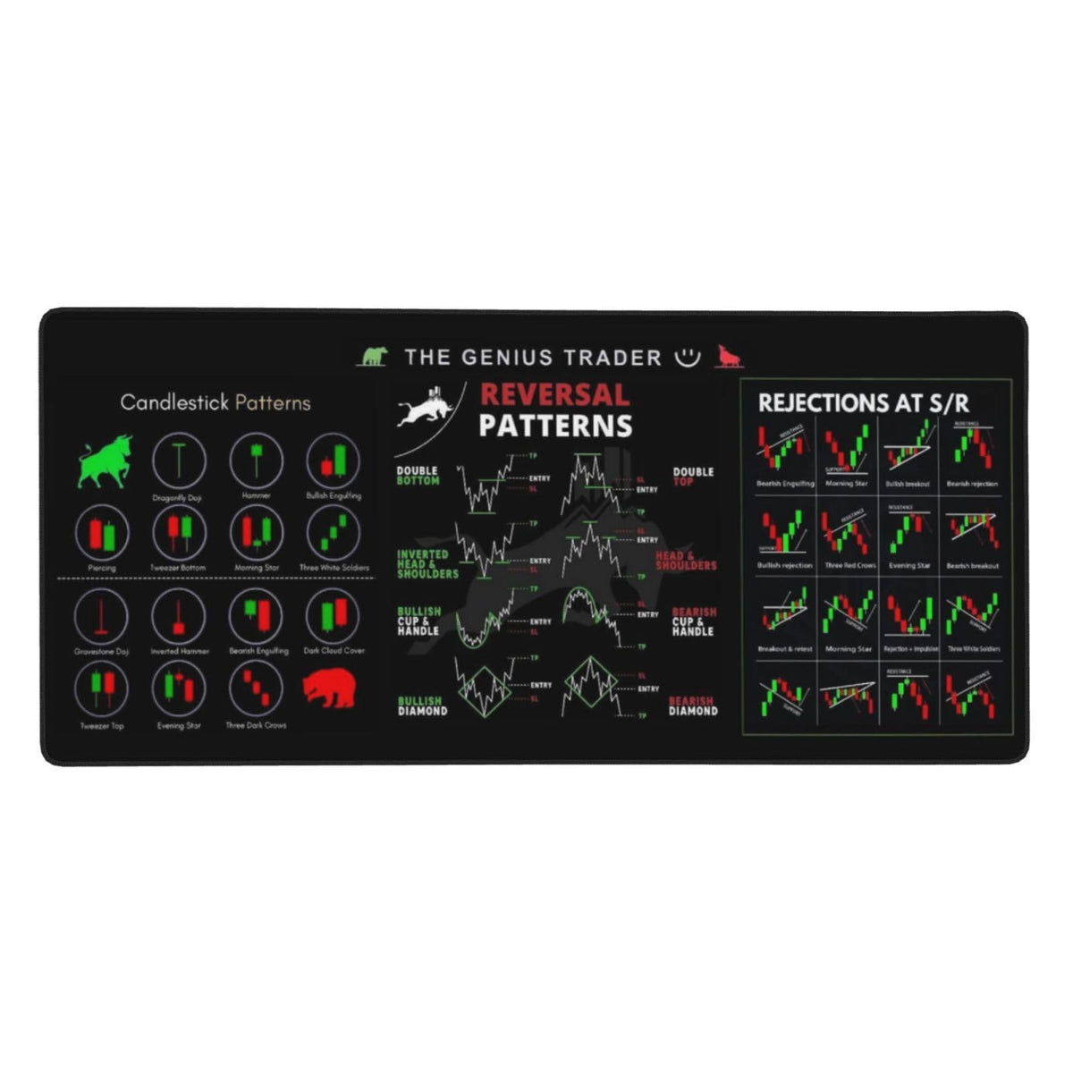 XXL Stock Market Invest Day Trader Trading Mouse Pad Chart Patterns Cheat Sheet, Large Computer