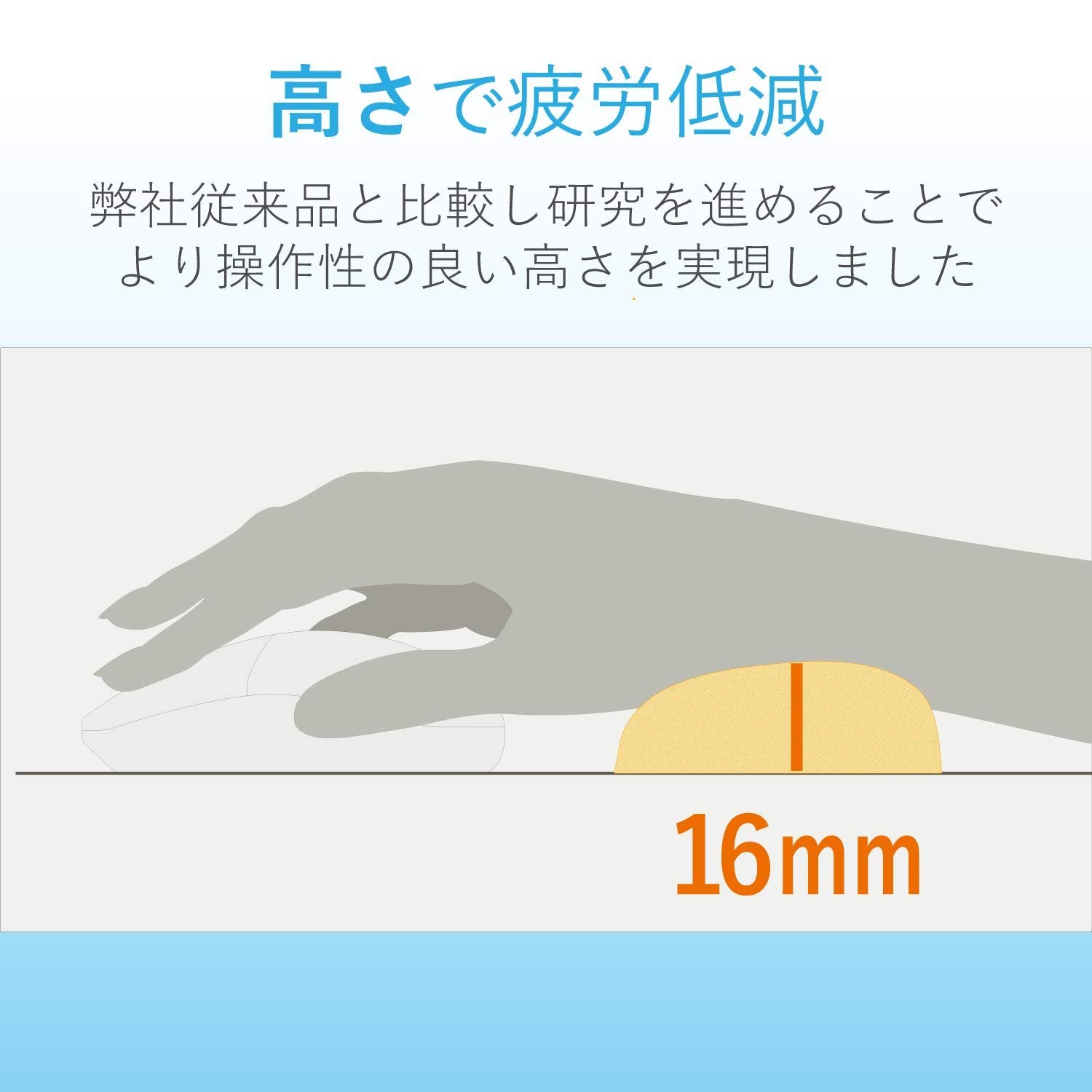 ELECOM Wrist Rest FITTIO Short Type Fatigue Reduction Ergonomic Design Comfortable Memory Foam Anti