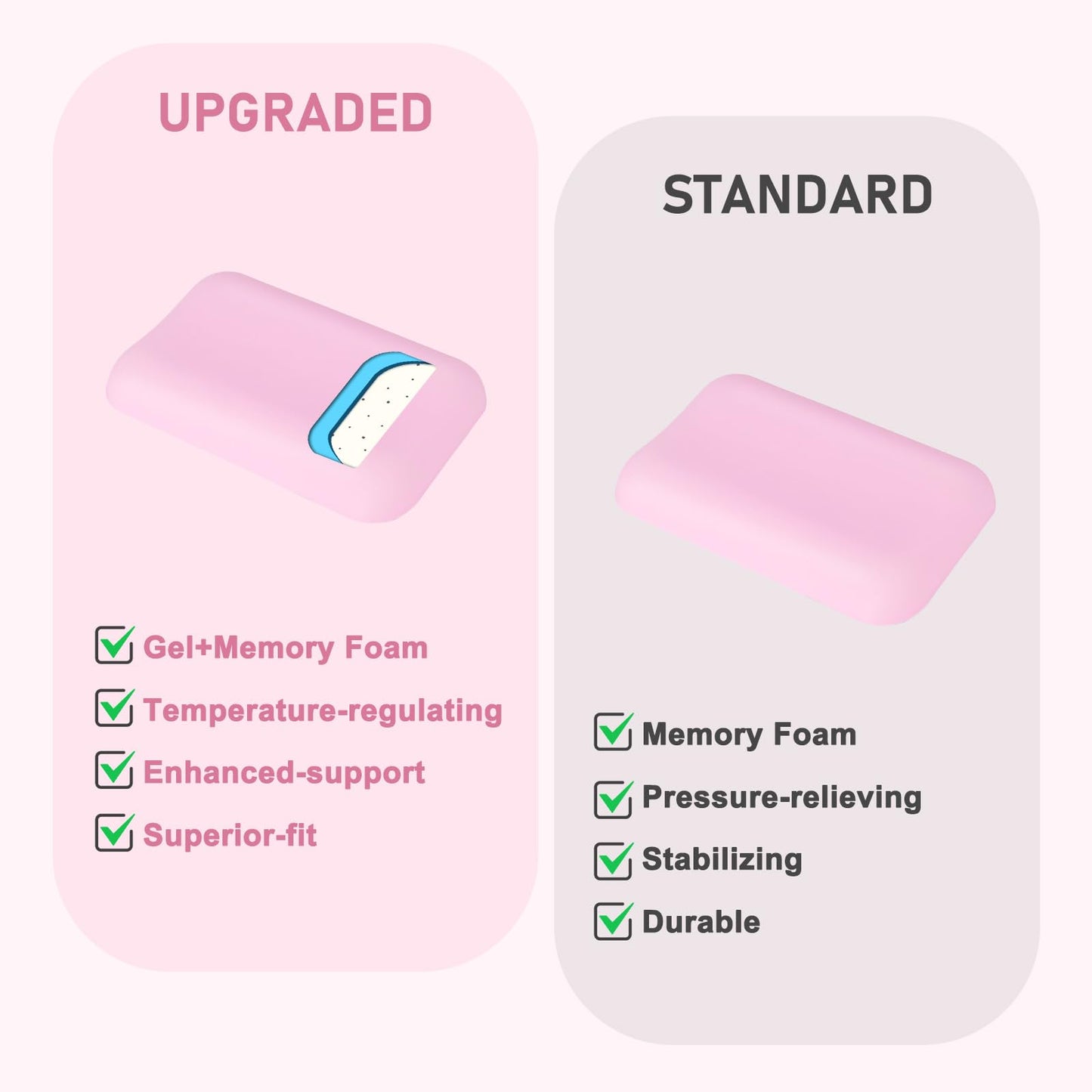 Leolee Elbow Rest Pads for Desk, Gel Ergonomic Wrist Rest Arm Rest Pads