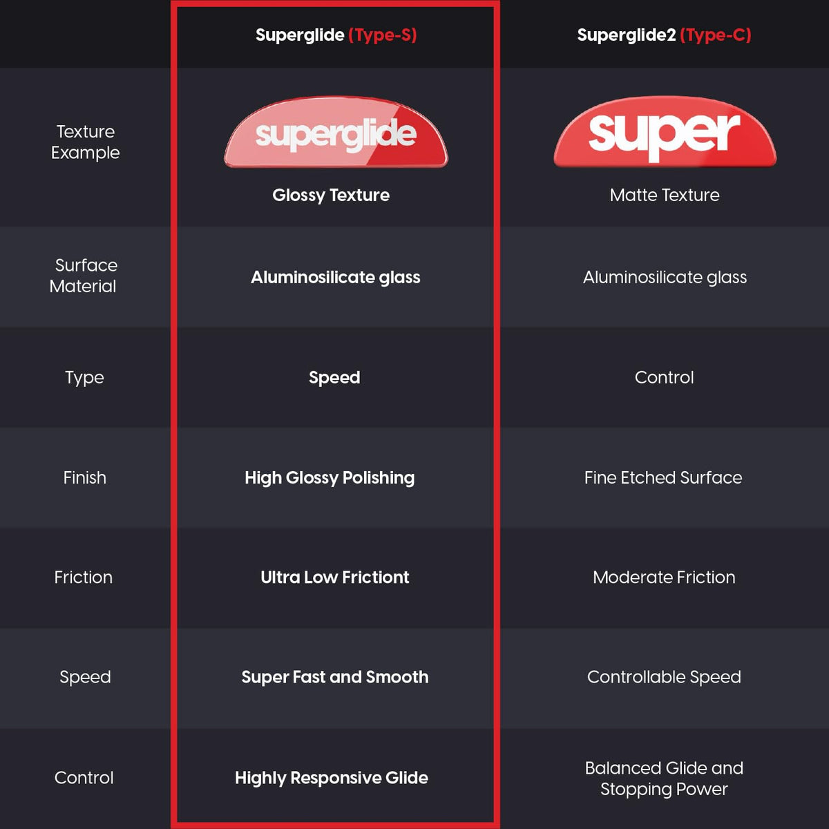 Superglide Glass Mouse Skates - Super Smooth Glide, Polished Round Edge, Super Fast Gaming Mouse