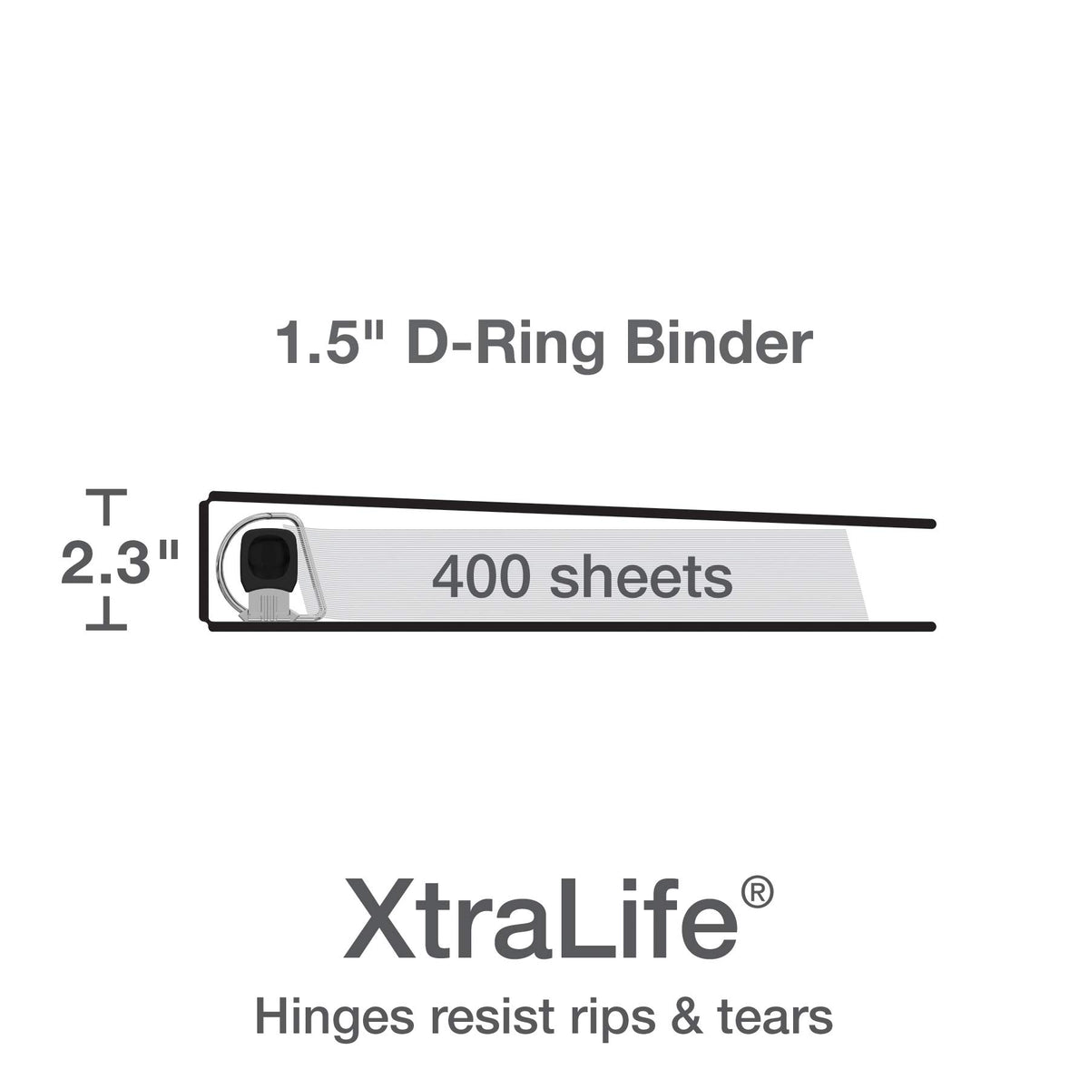Oxford 1.5 Inch Binders, 4 Pack, 3 Ring Binder, ONE-Touch Easy Open D-Rings, Holds 375 Sheets