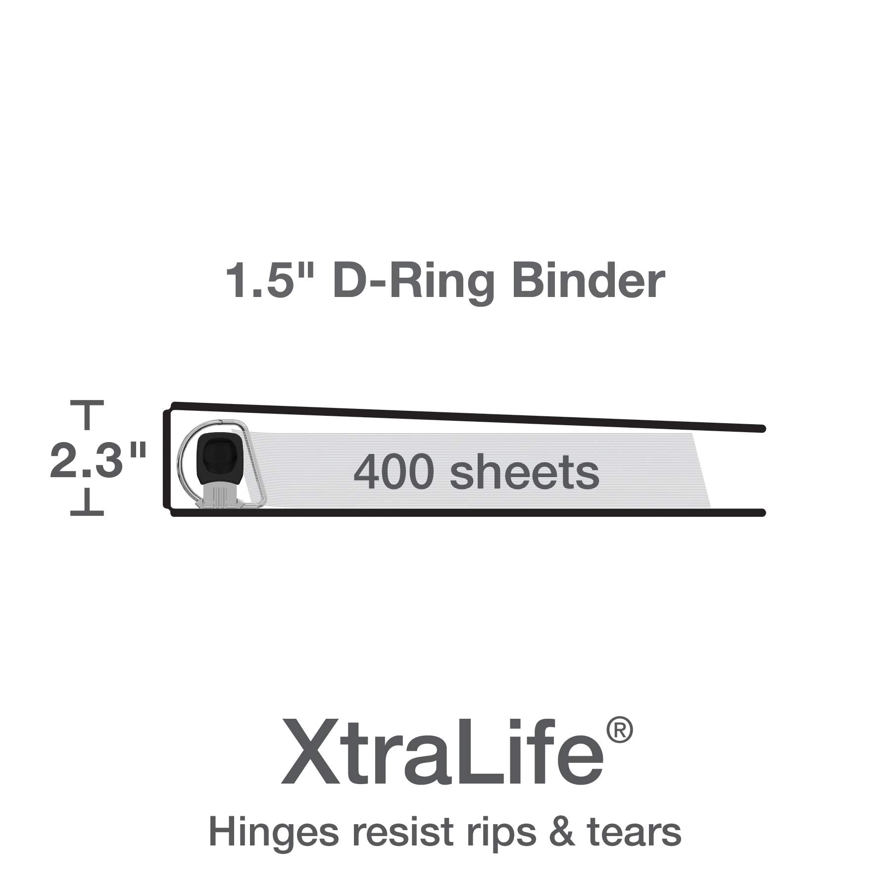 Oxford 1.5 Inch Binders, 4 Pack, 3 Ring Binder, ONE-Touch Easy Open D-Rings, Holds 375 Sheets