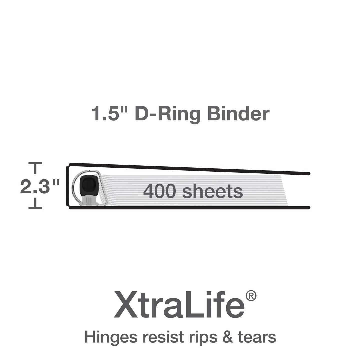 Oxford 2 Inch Binders, 4 Pack, 3 Ring Binder, ONE-Touch Easy Open D-Rings, Holds 530 Sheets
