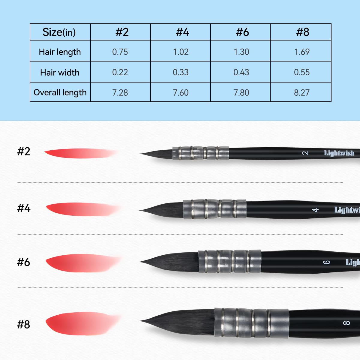 Lightwish Watercolor Brushes Set, Synthetic Squirrel Hair Paint Brushes Kit :#2#4#6#8 for Artists