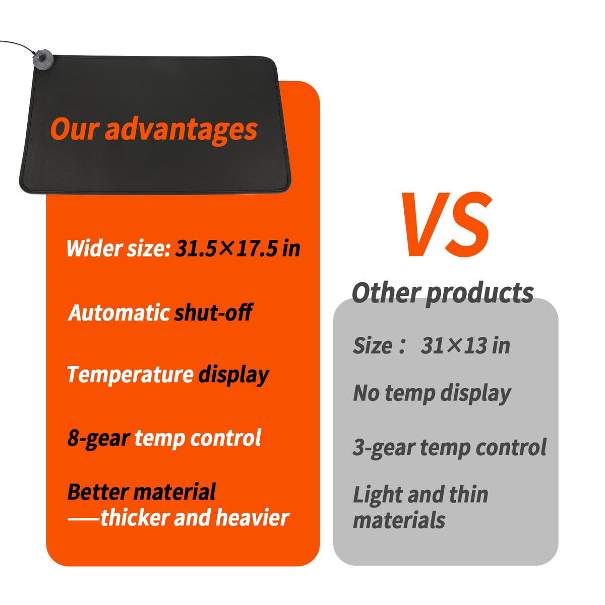 Mymyth Heated Desk Pad, Warm Mouse Pad, Foot Warmer - 8 Speeds Heated Control with Digital Display