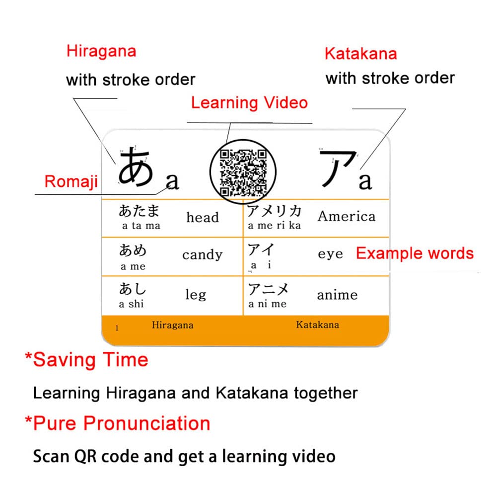 Hiragana and Katakana Syllabary Alphabet Japanese Flash Cards for Beginners - Katakana & Hiragana