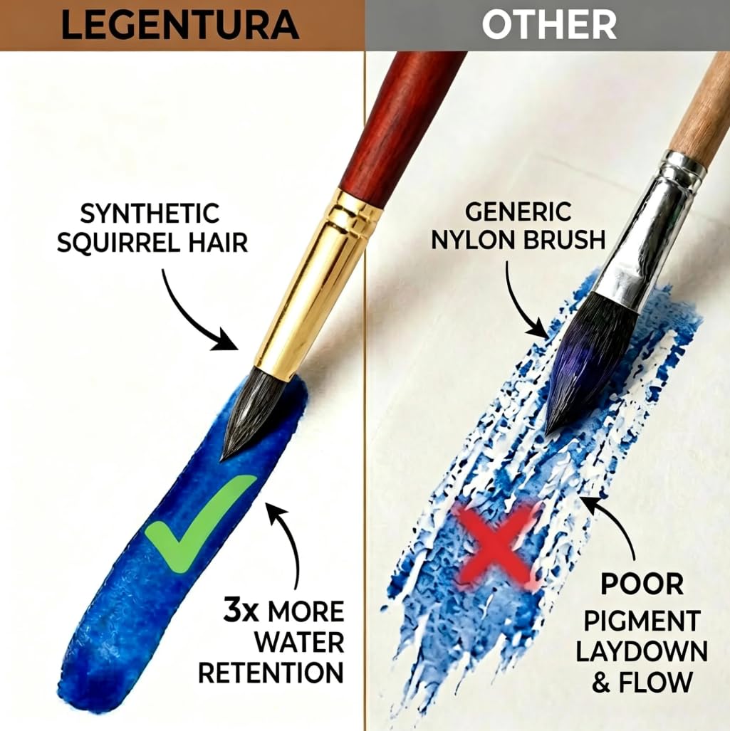 Legentura Professional Watercolor Brushes - 10 Pcs Synthetic Squirrel Watercolor Paint Brush Set