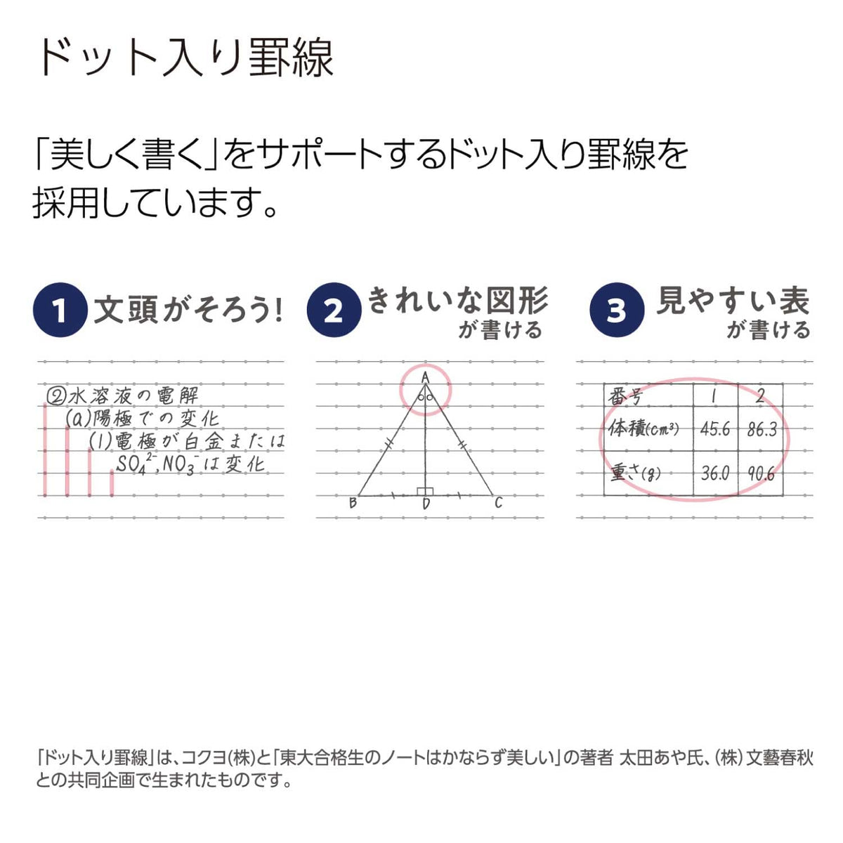 KOKUYO B5 Composition Notebooks, 5 Pack Campus Comp Book with Dot 7mm Ruled