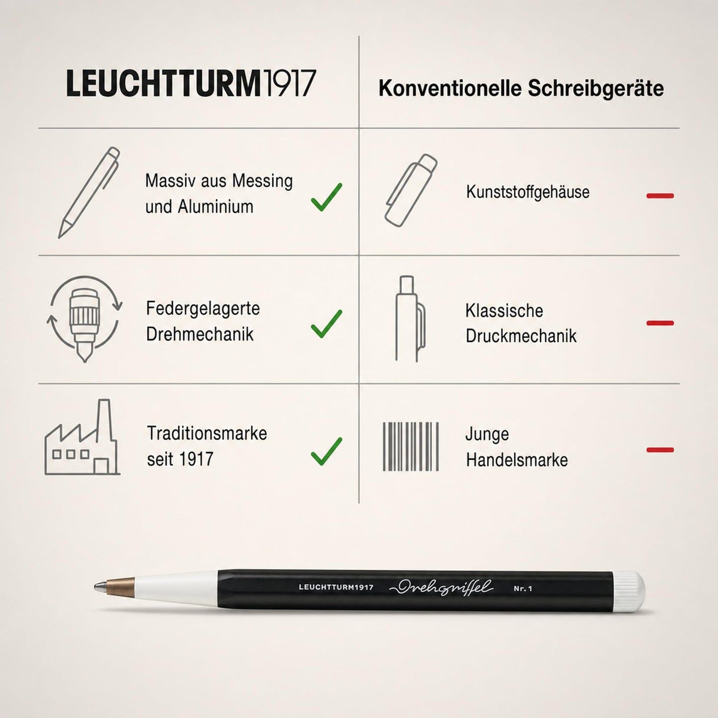LEUCHTTURM1917 - Drehgriffel Writing Pen (Black) - Ballpoint Pen with Royal Blue Ink Included