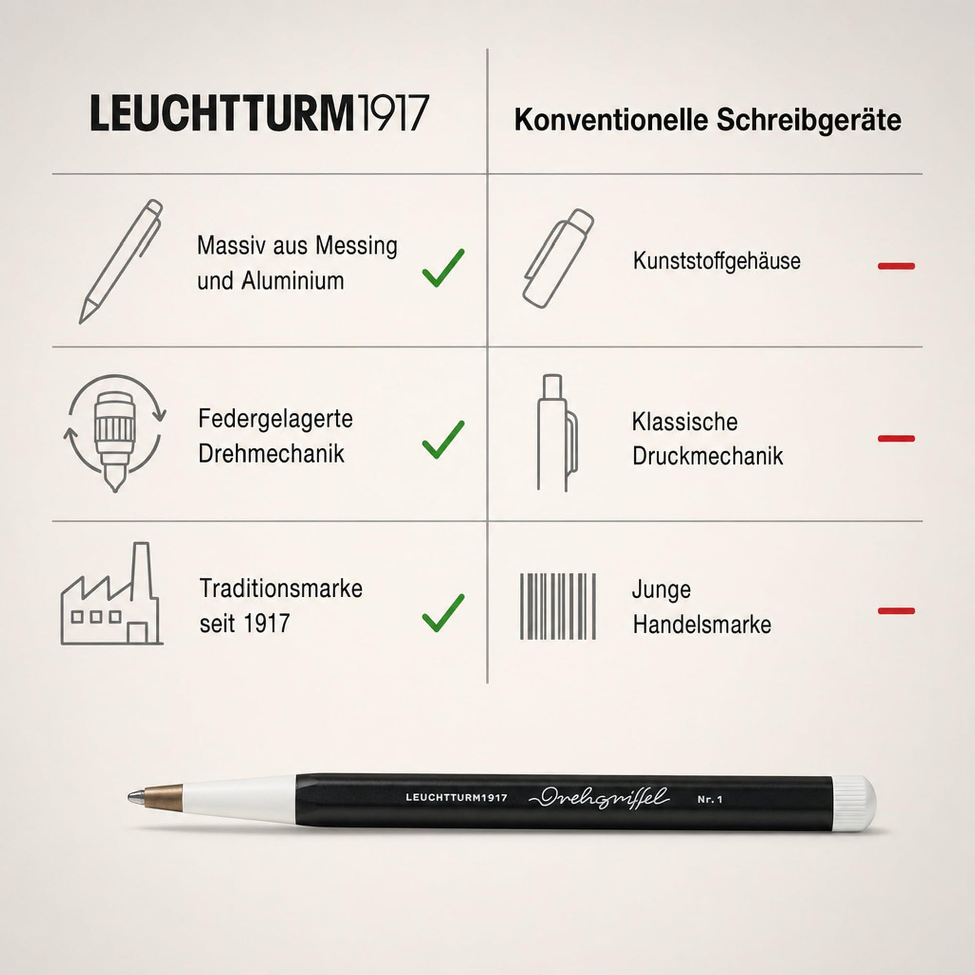 LEUCHTTURM1917 - Drehgriffel Writing Pen (Black) - Ballpoint Pen with Royal Blue Ink Included