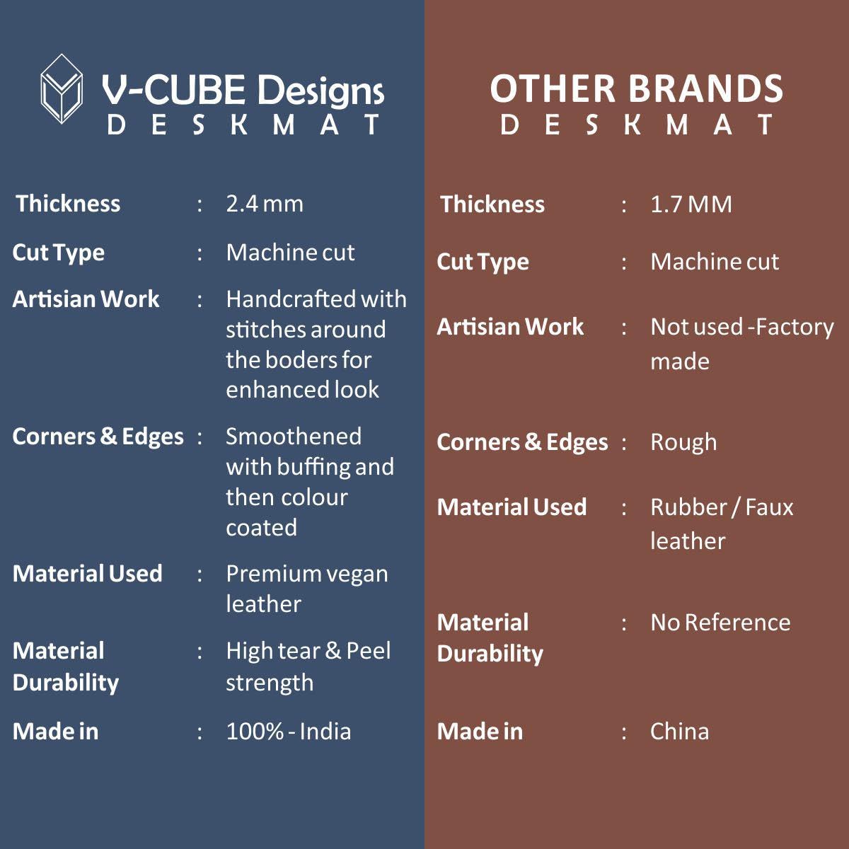 V-CUBE DESIGNS Premium Vegan Leather Desk Mat