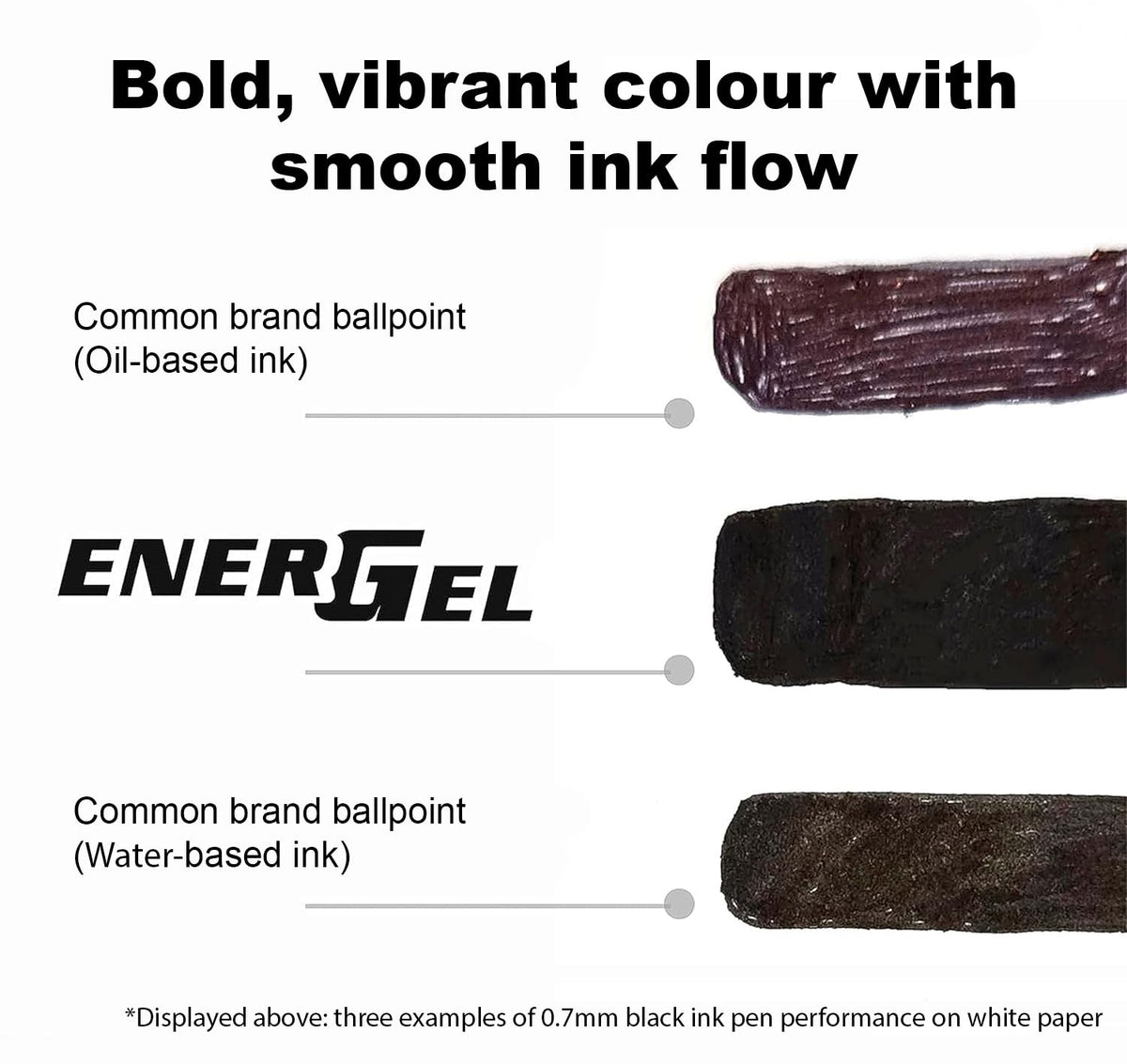 Pentel Refill Ink - For EnerGel PRO Permanent Gel Pen, (0.7mm) Medium Line, Blue Ink - LRP7-C