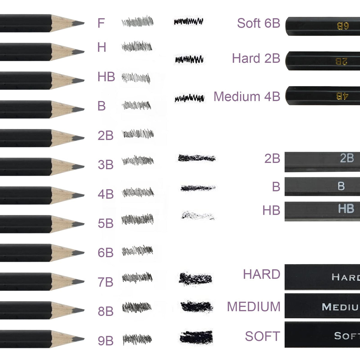 Tavolozza Drawing Art Pencils Set, 34 Pack Professional Drawing and Sketch Pencil Set in Soft-Sided