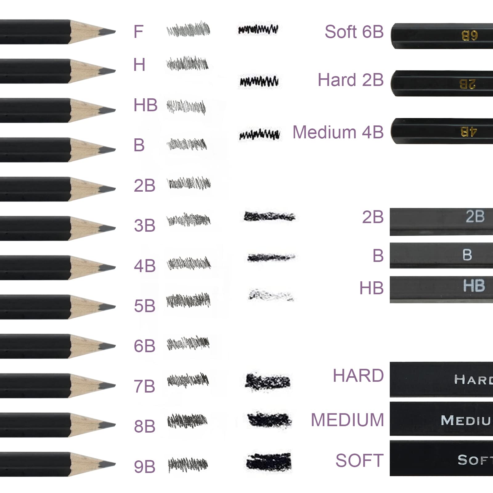 Tavolozza Drawing Art Pencils Set, 34 Pack Professional Drawing and Sketch Pencil Set in Soft-Sided