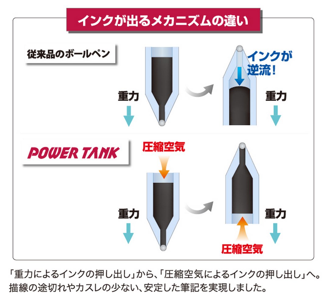 Mitsubishi Pencil SN200PT10.24 Pressurized Ballpoint Pen, Power Tank, 1.0, Black, 10 Pieces