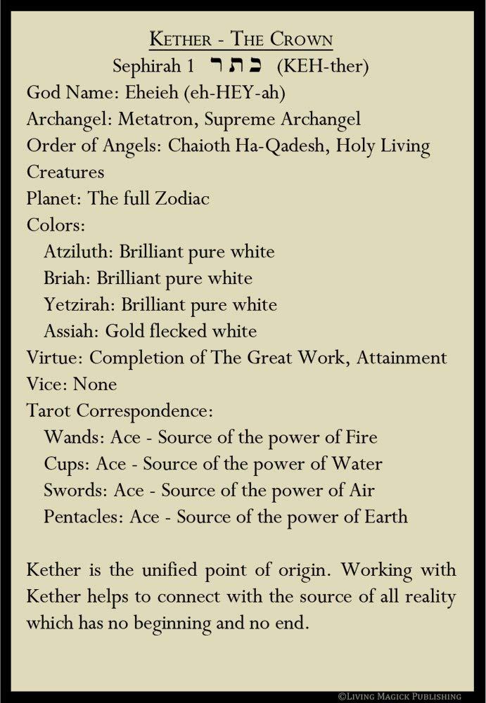 Tree of Life/Kabbalah Learning Cards - Living Magick Learning Card Series - Self Study Flash Cards