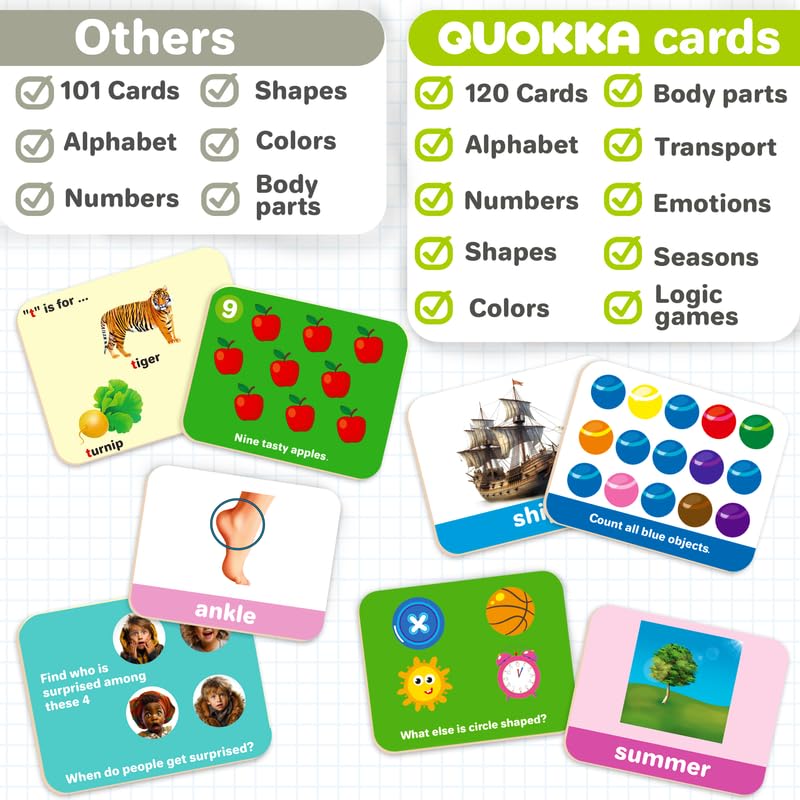 QUOKKA ABC Learning Flash Cards for Toddlers 1-3 Years - 120 Flashcards for Kids 2-4 in a Bag