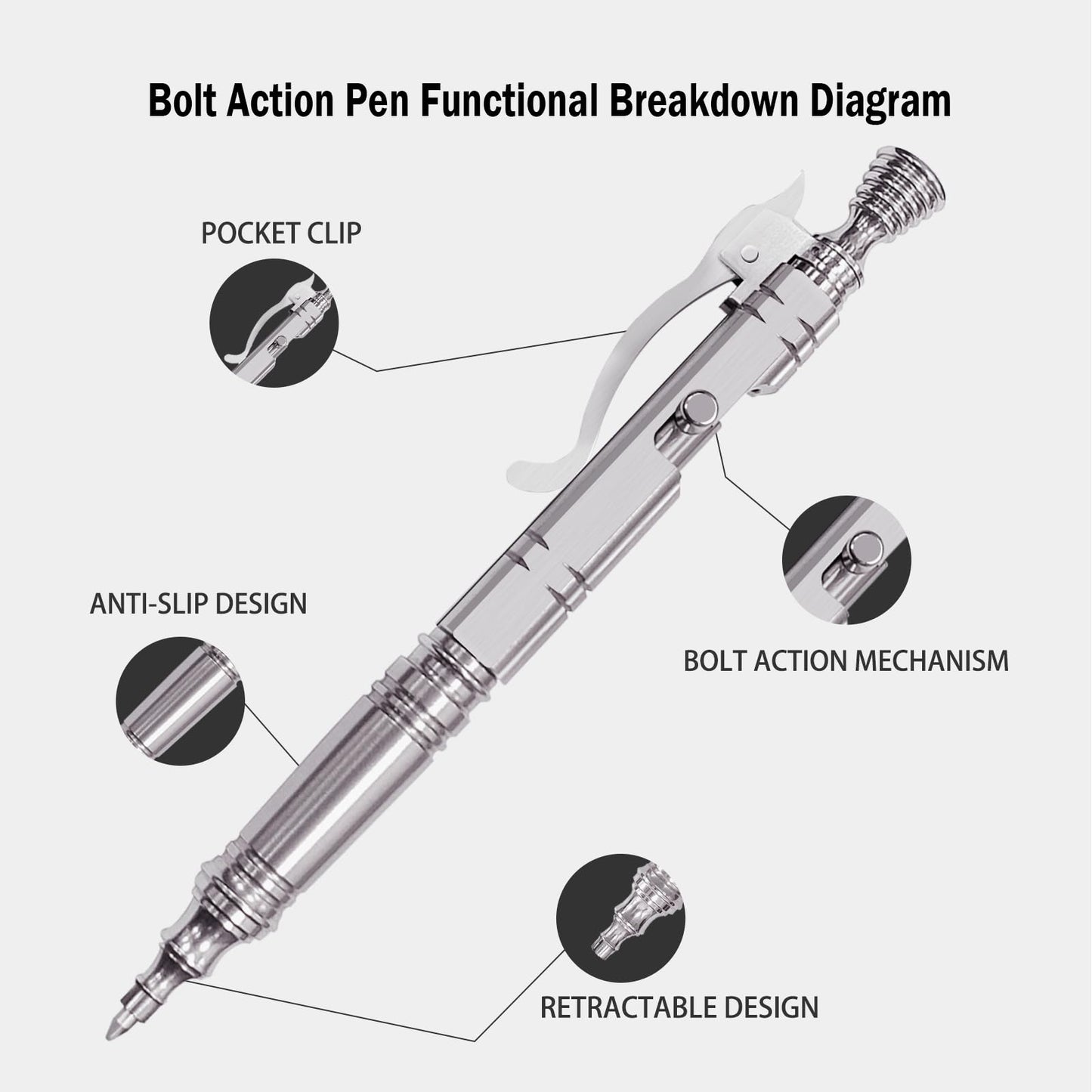 Dr.Metalleung Luxury Bolt Action Pen: Heavy-Duty Stainless Steel EDC Ballpoint Pen with Retractable