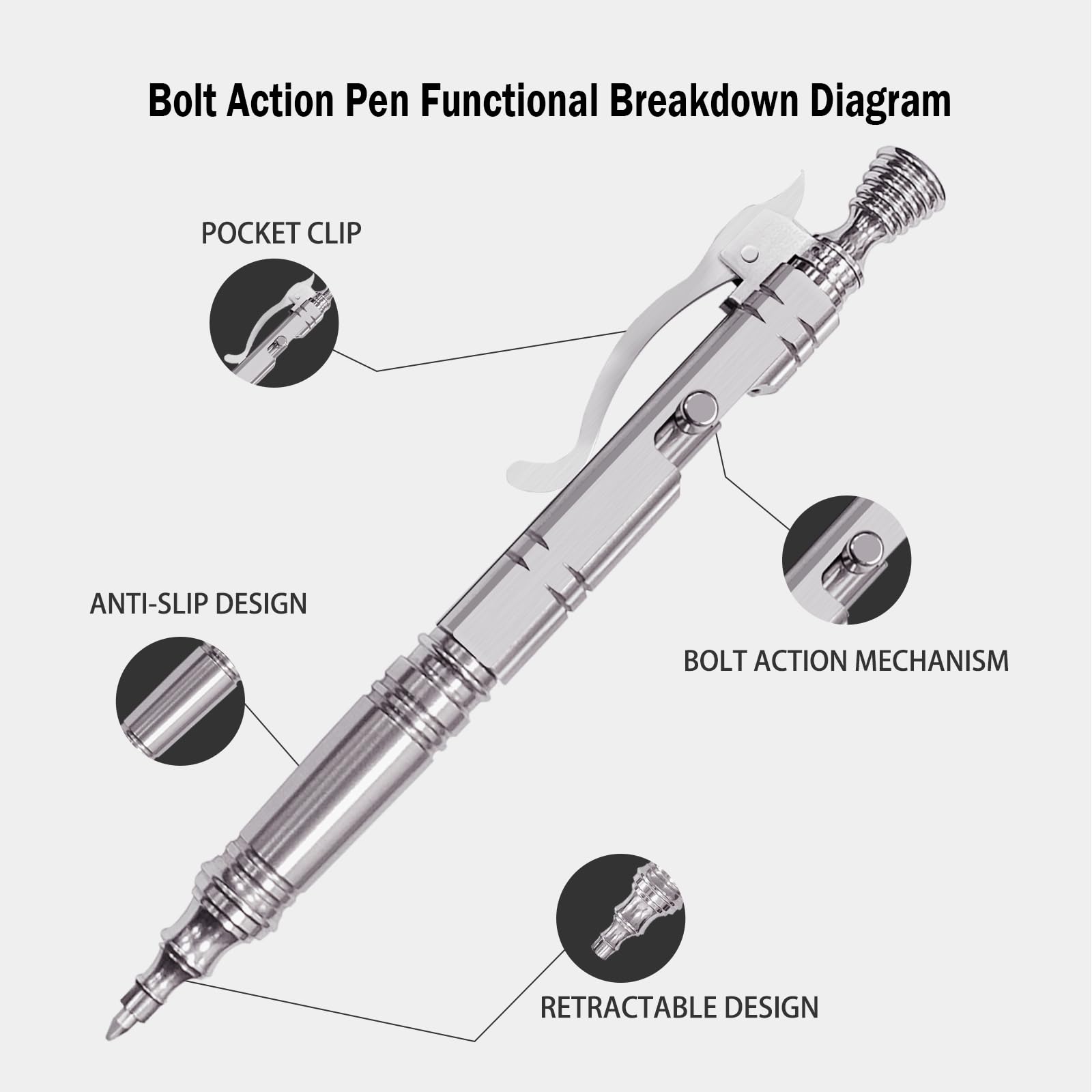 Dr.Metalleung Luxury Bolt Action Pen: Heavy-Duty Stainless Steel EDC Ballpoint Pen with Retractable