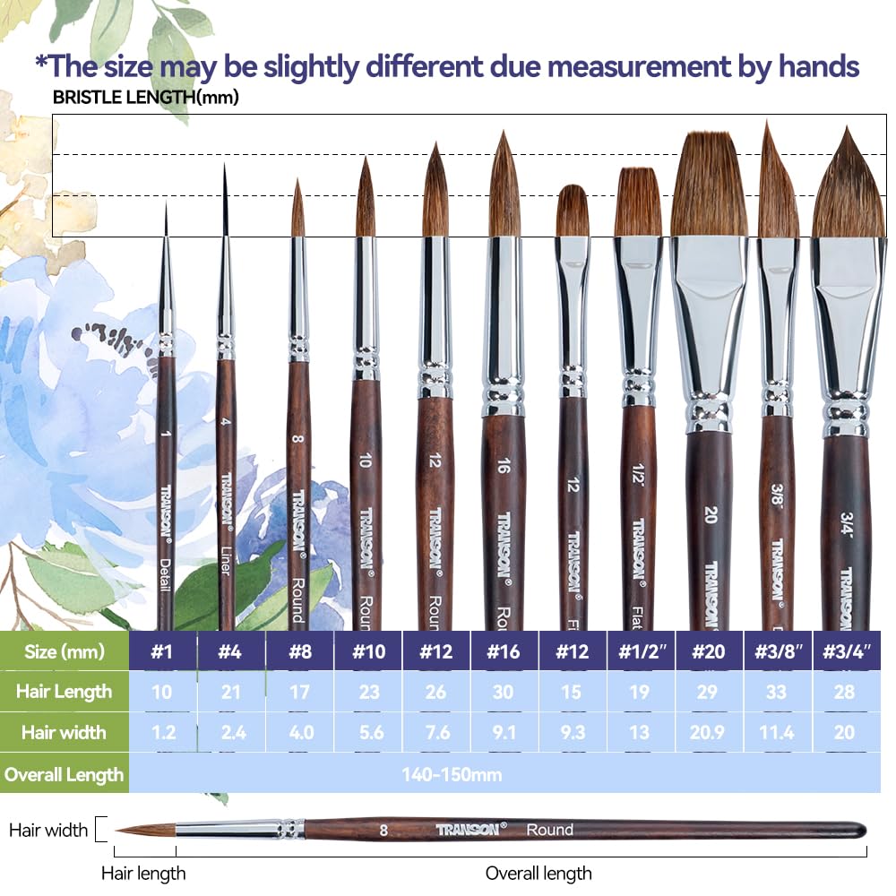 Transon 11pcs Sable Watercolor Brushes Professional Brush Set for Watercolor Painting Gouache