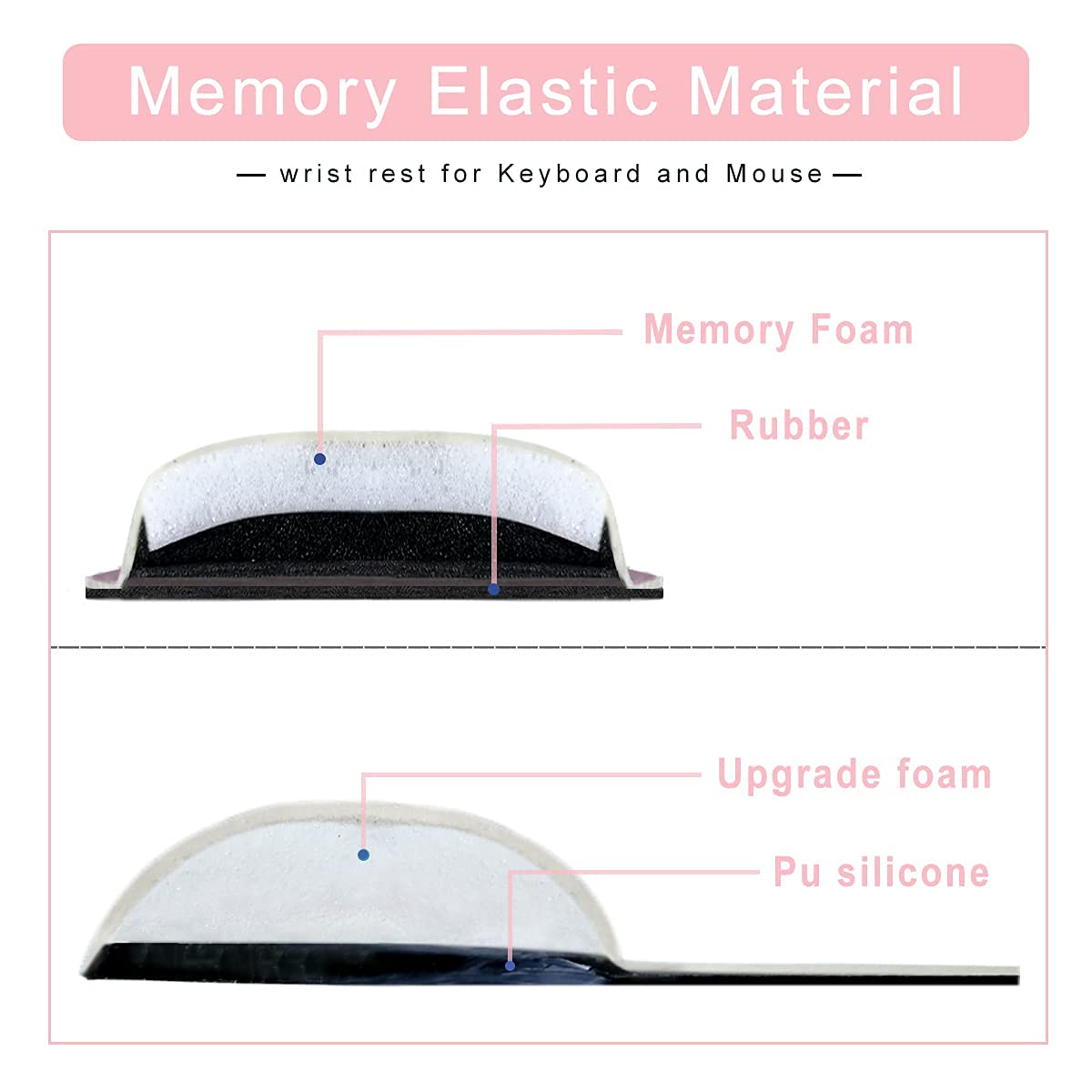 Memory Foam Set Wrist Rest Pad & Mouse Wrist Rest Support,Ergonomic Design for