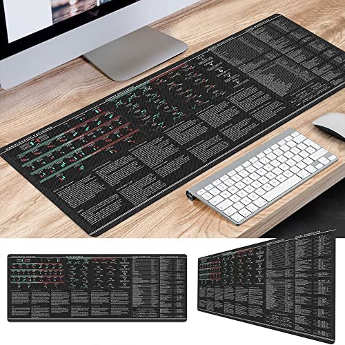 Word Excel Shortcuts Candlesticks Reversal Indicators, Chart Patterns, Stock Market Day Trader