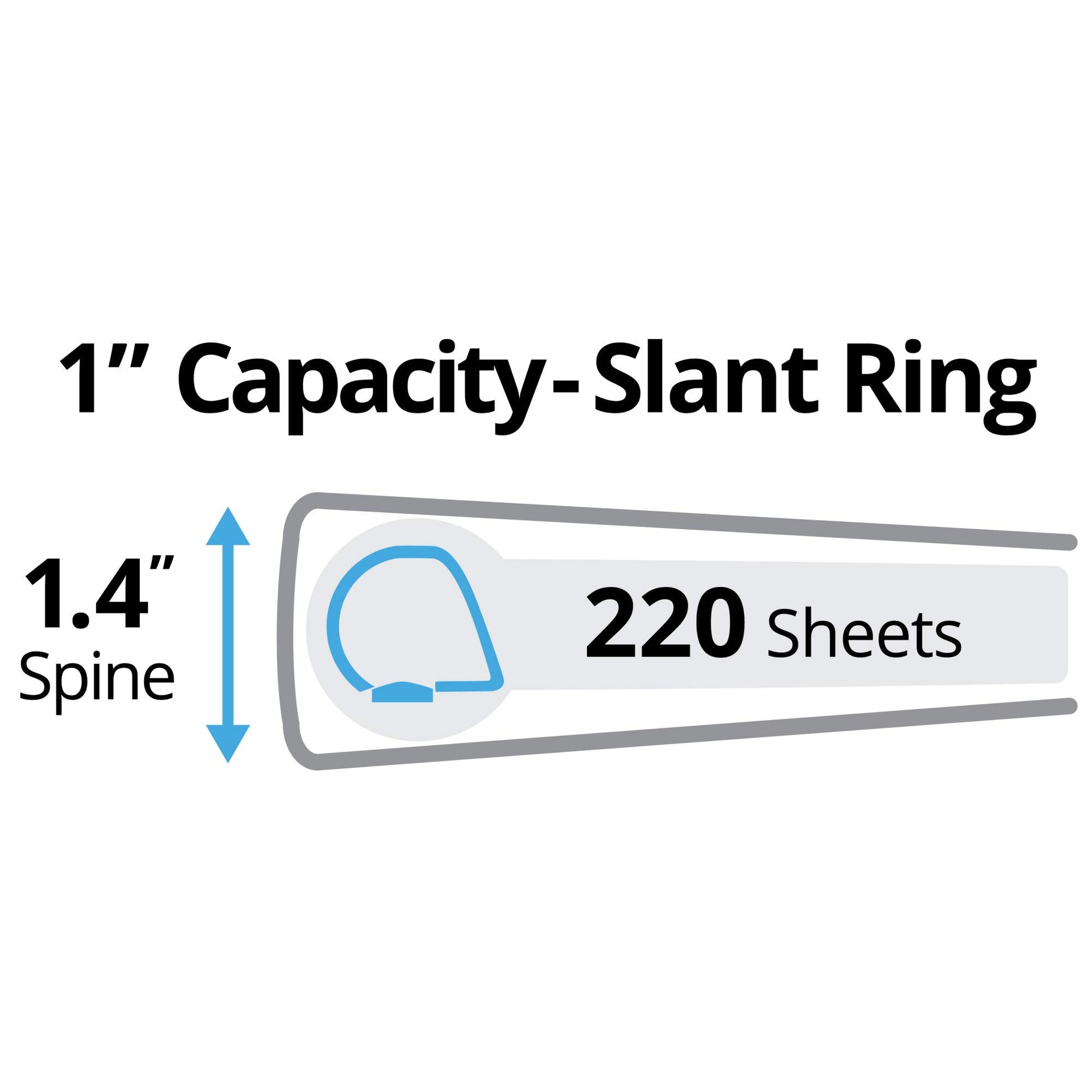 Avery Durable View 3 Ring Binders for Home, School Supplies, Office, or Organization Needs, 1"