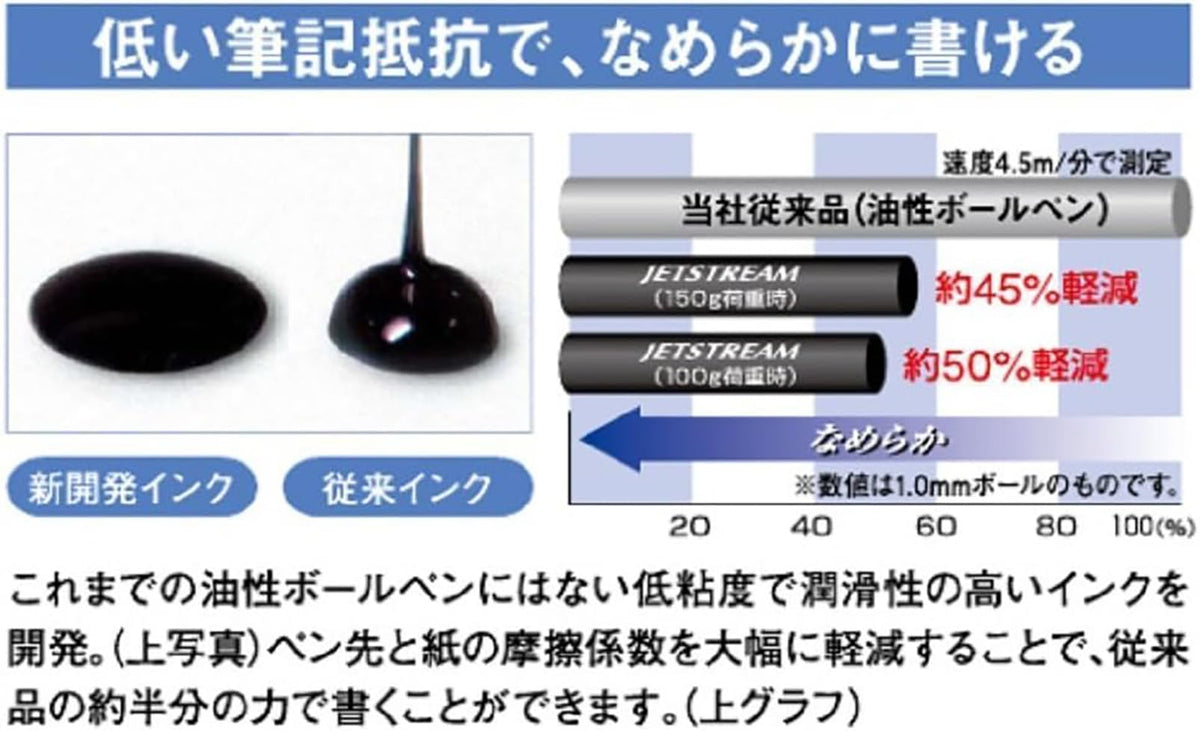 Mitsubishi Pencil Pure Malt Premium 4 & 1 Multifunction Pen, 0.7, Black, MSXE520050724