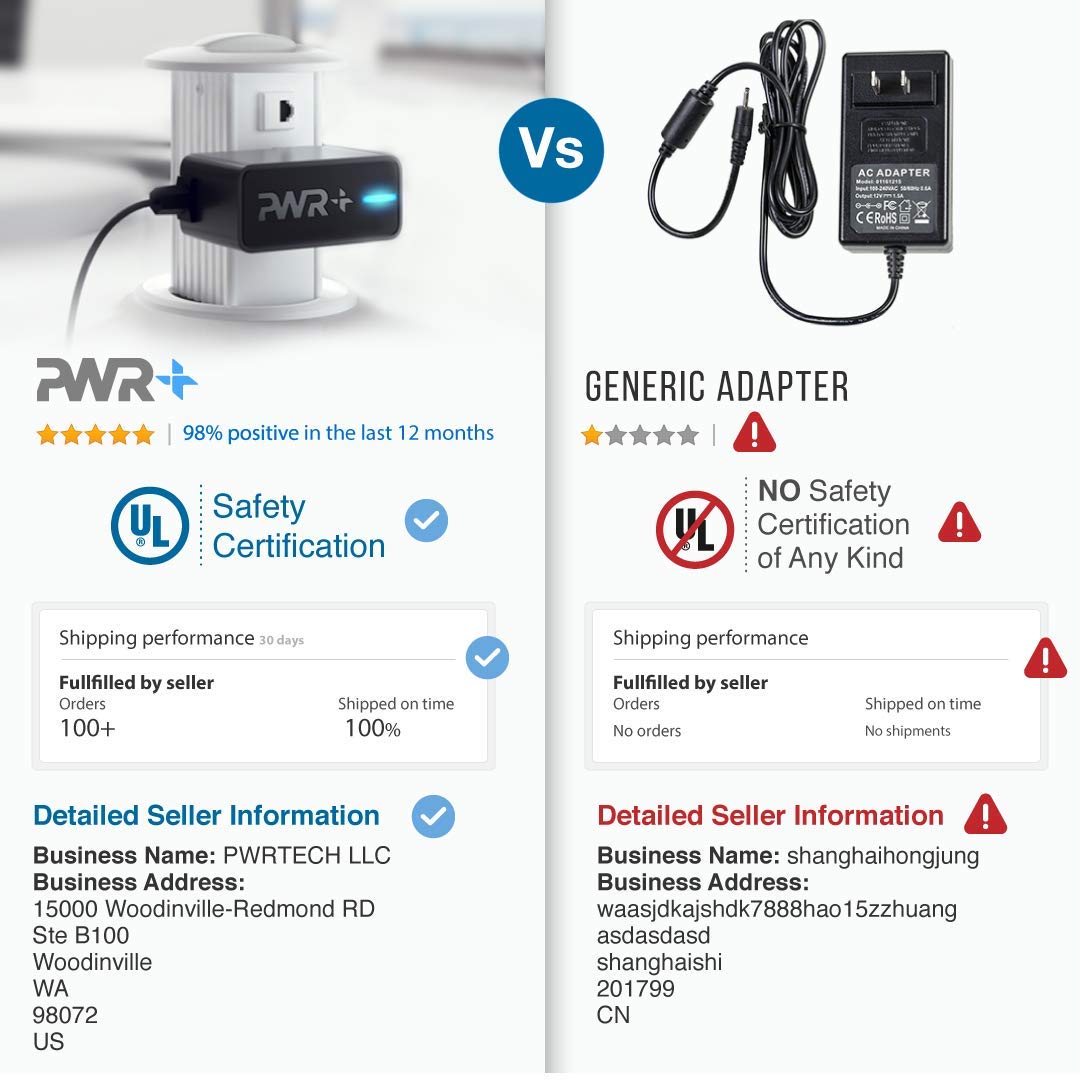 9V Power Adapter for Roland PSB-120 PSB-1U Boss PSA-120S: UL Listed Extra Long Cord ACB-120 ACF-120