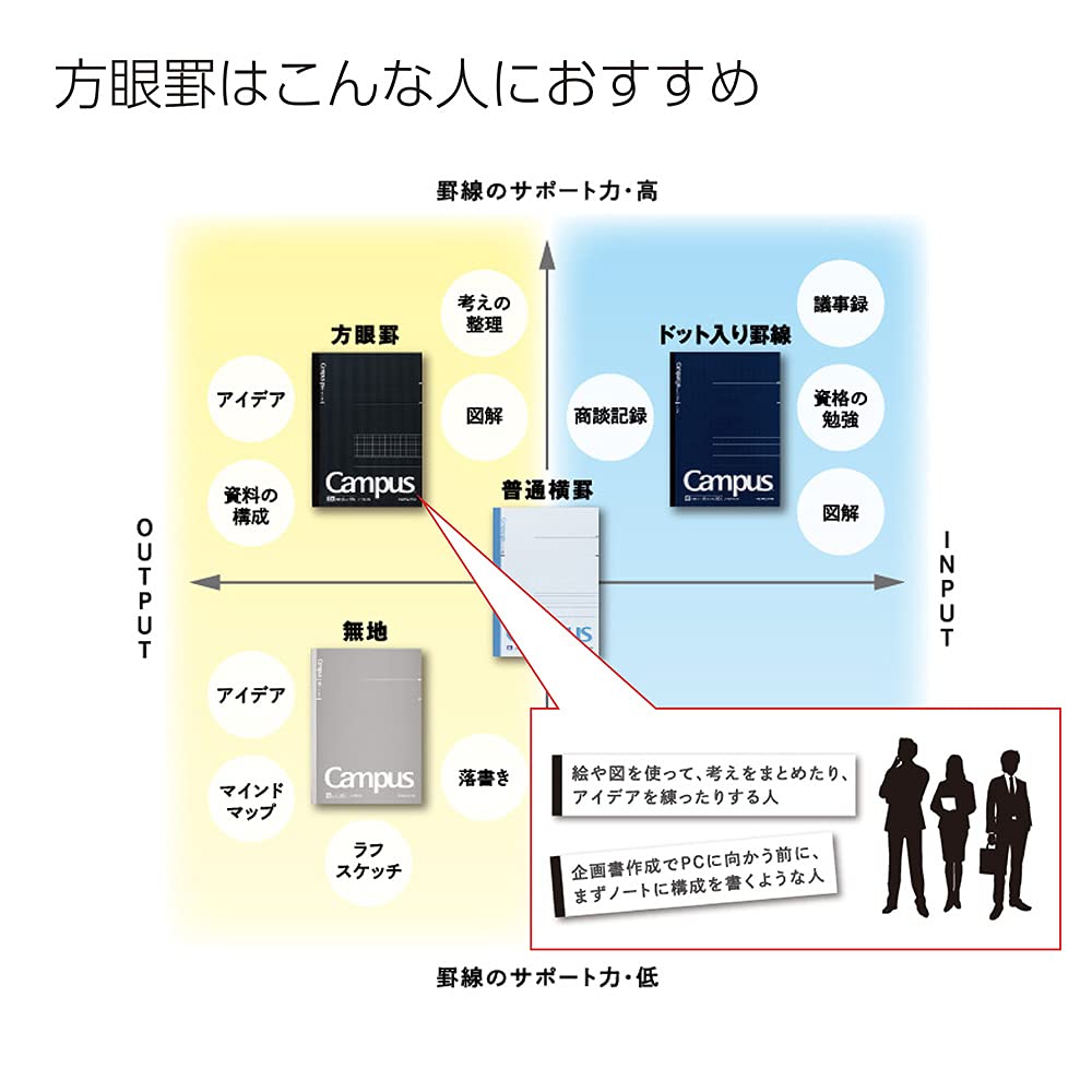 KOKUYO B5 Composition Campus Notebooks, Business Comp Book with 5mm Grid