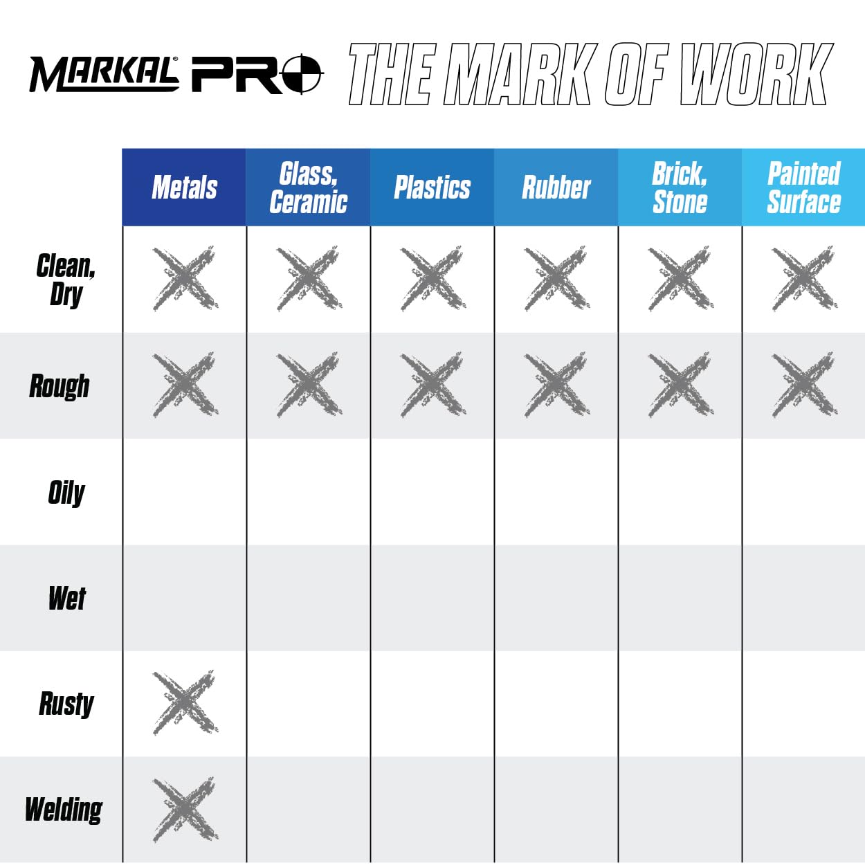 Markal 96270 - Markal PRO Holder with 1 Graphite Lead, Built-in Sharpener, 1 Click Advance